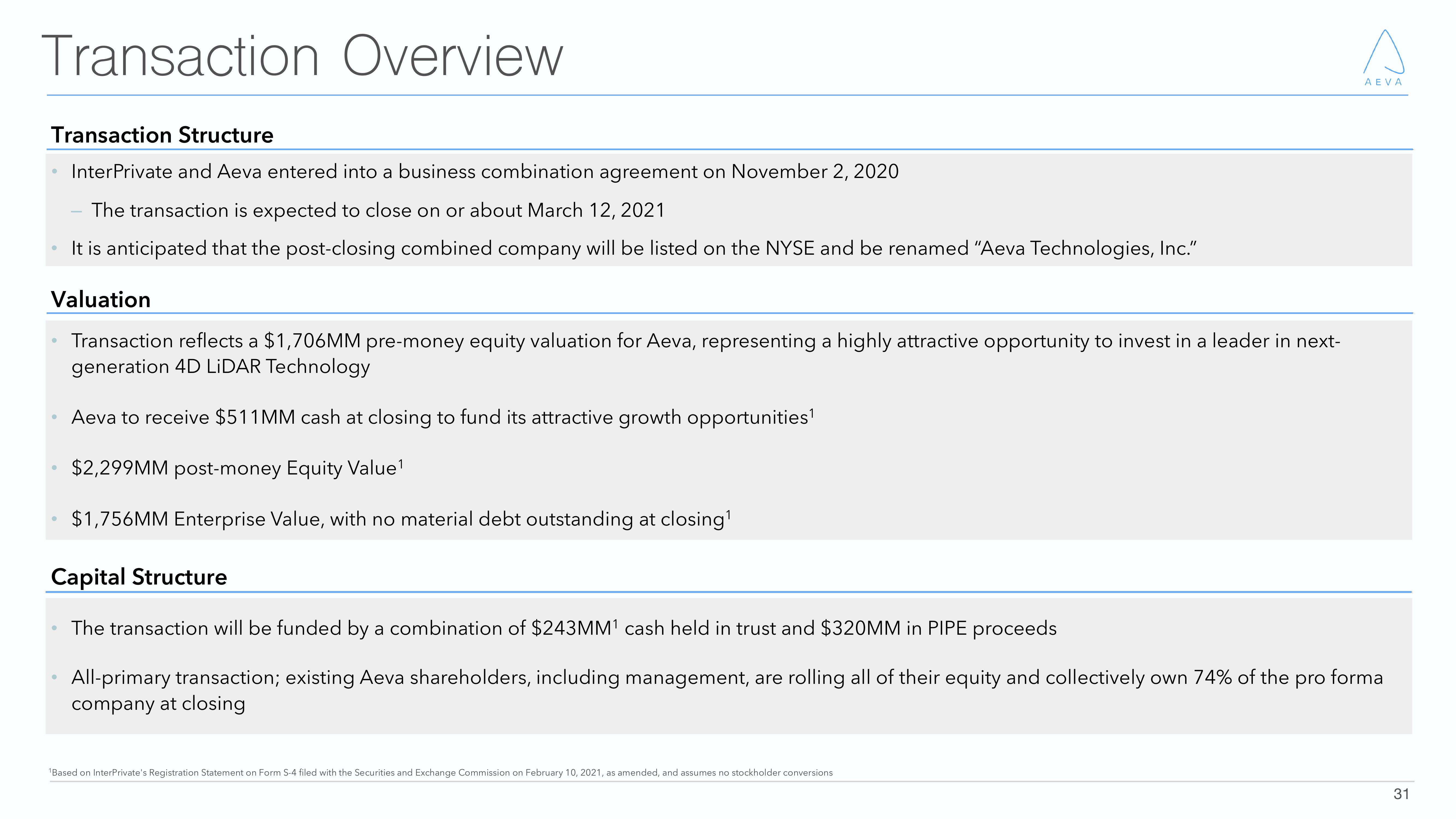 Aeva Investor Presentation Deck slide image