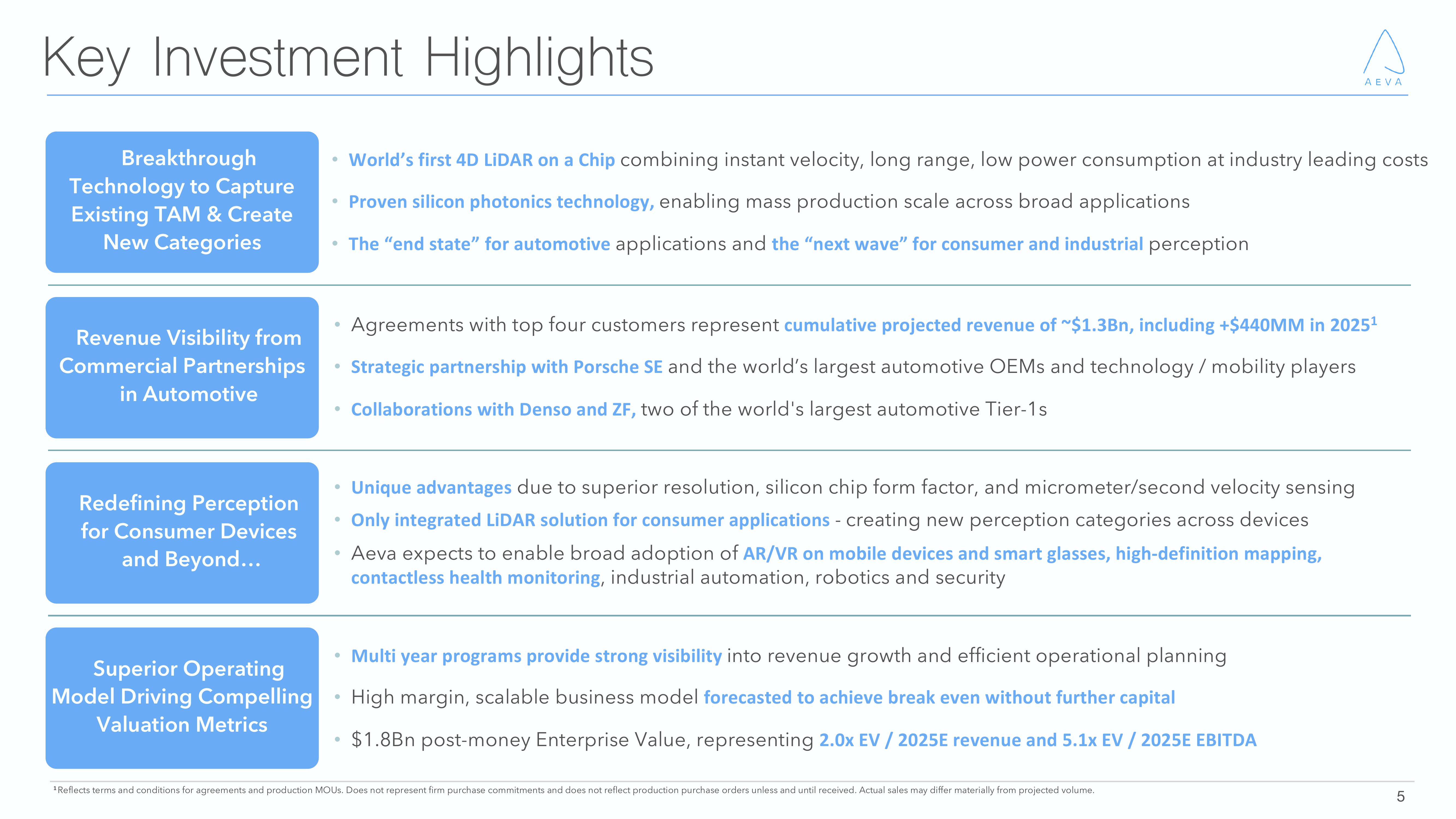 Aeva Investor Presentation Deck slide image