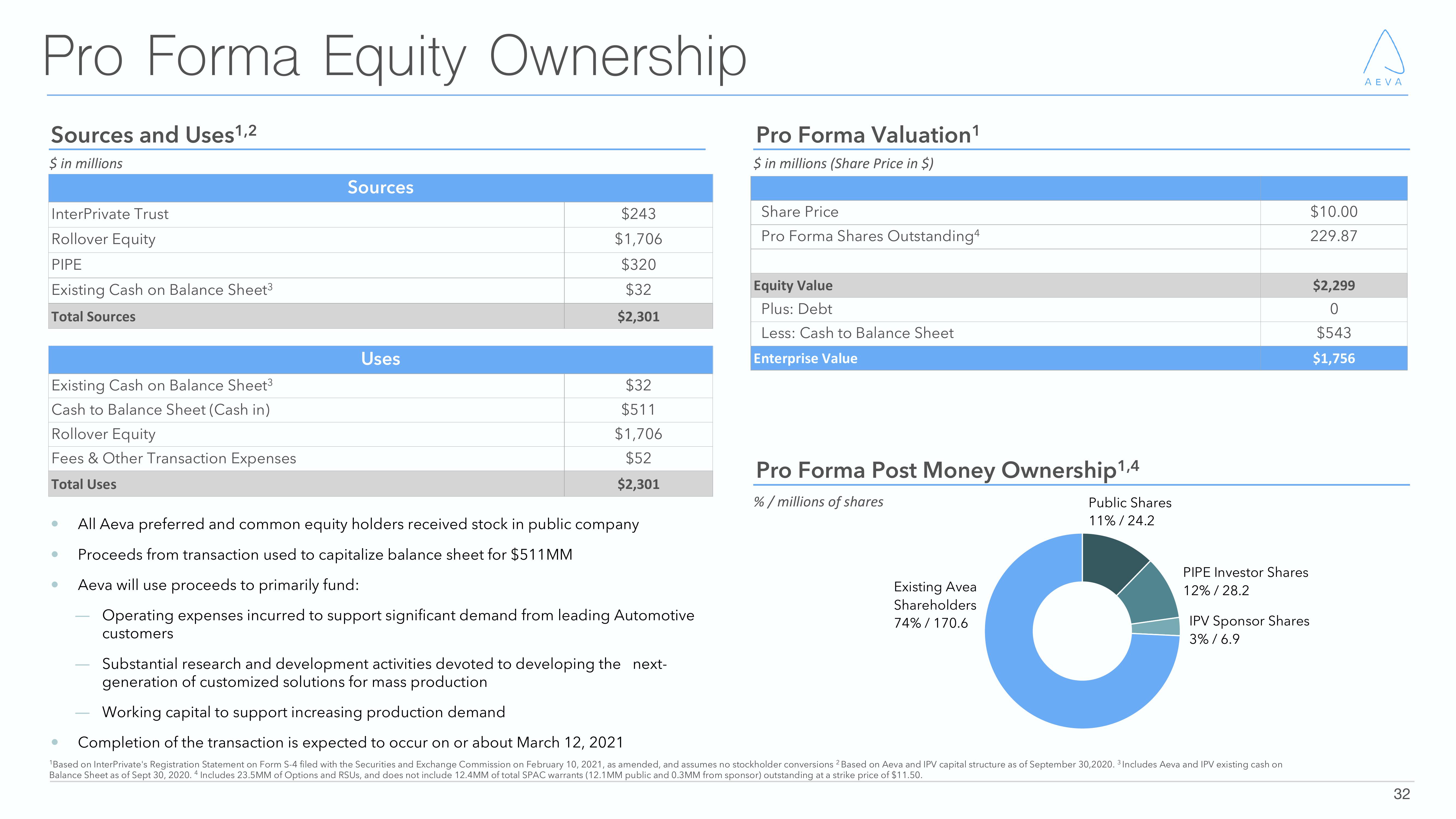 Aeva Investor Presentation Deck slide image #32