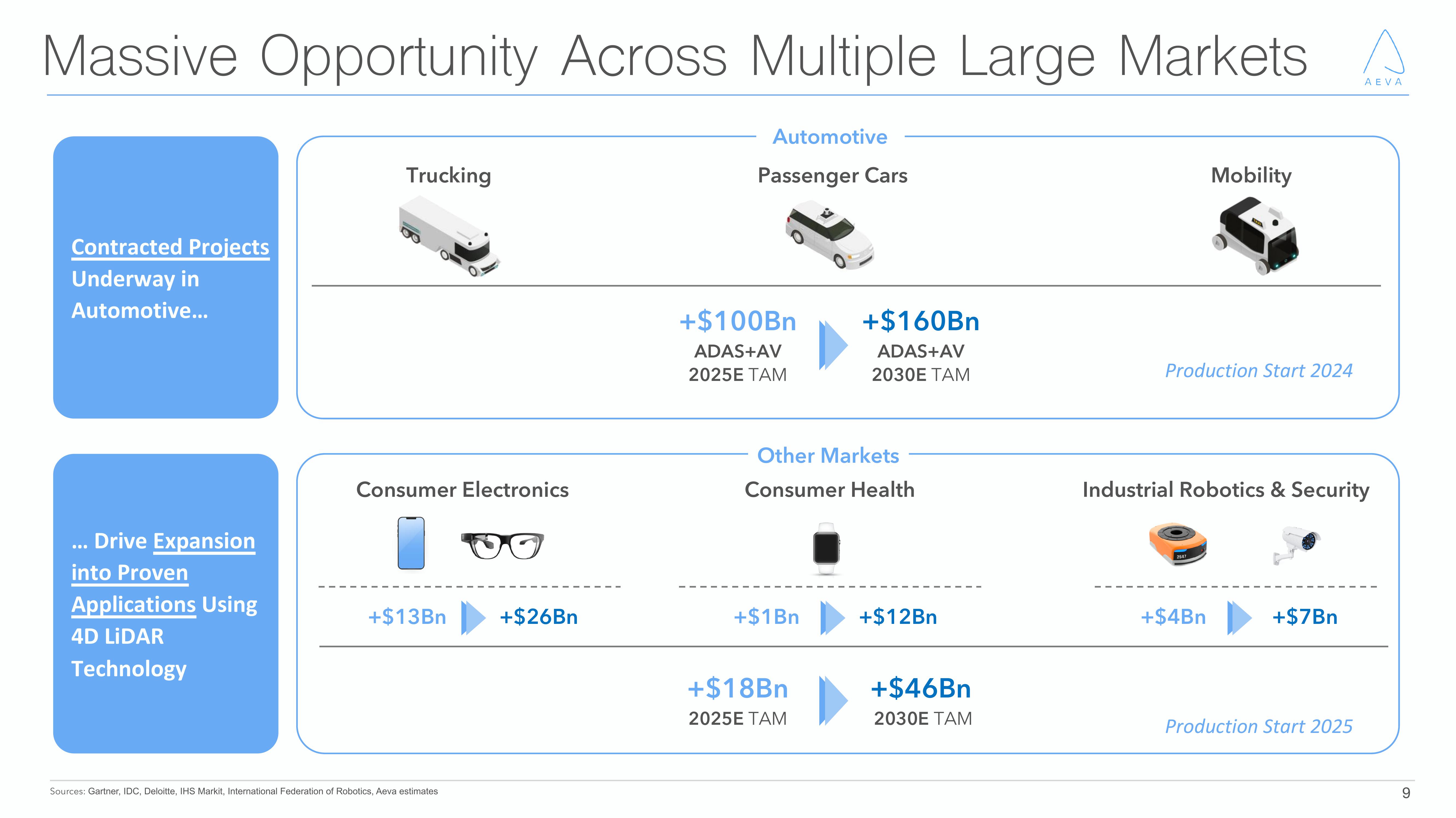 Aeva Investor Presentation Deck slide image #9