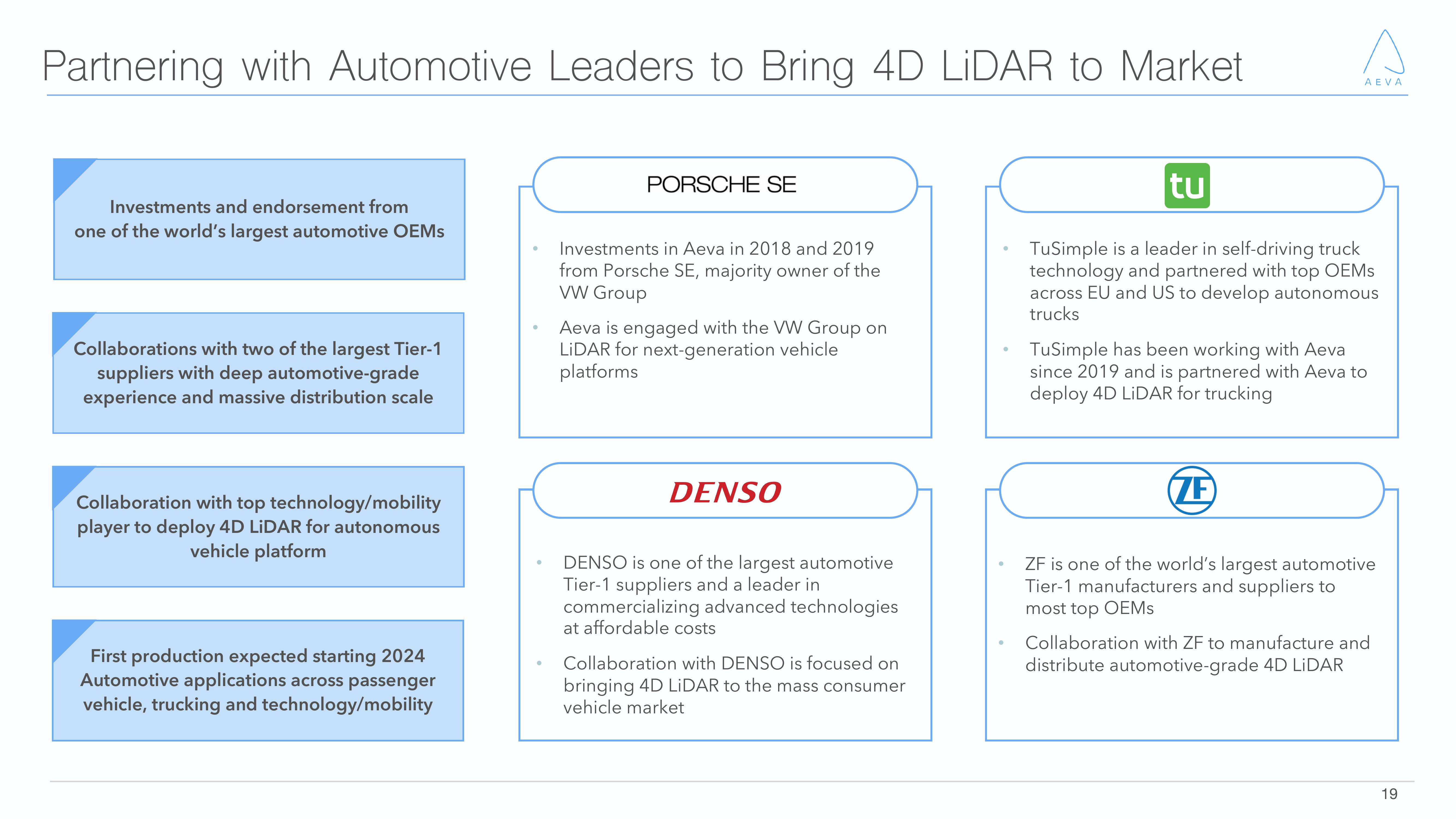 Aeva Investor Presentation Deck slide image