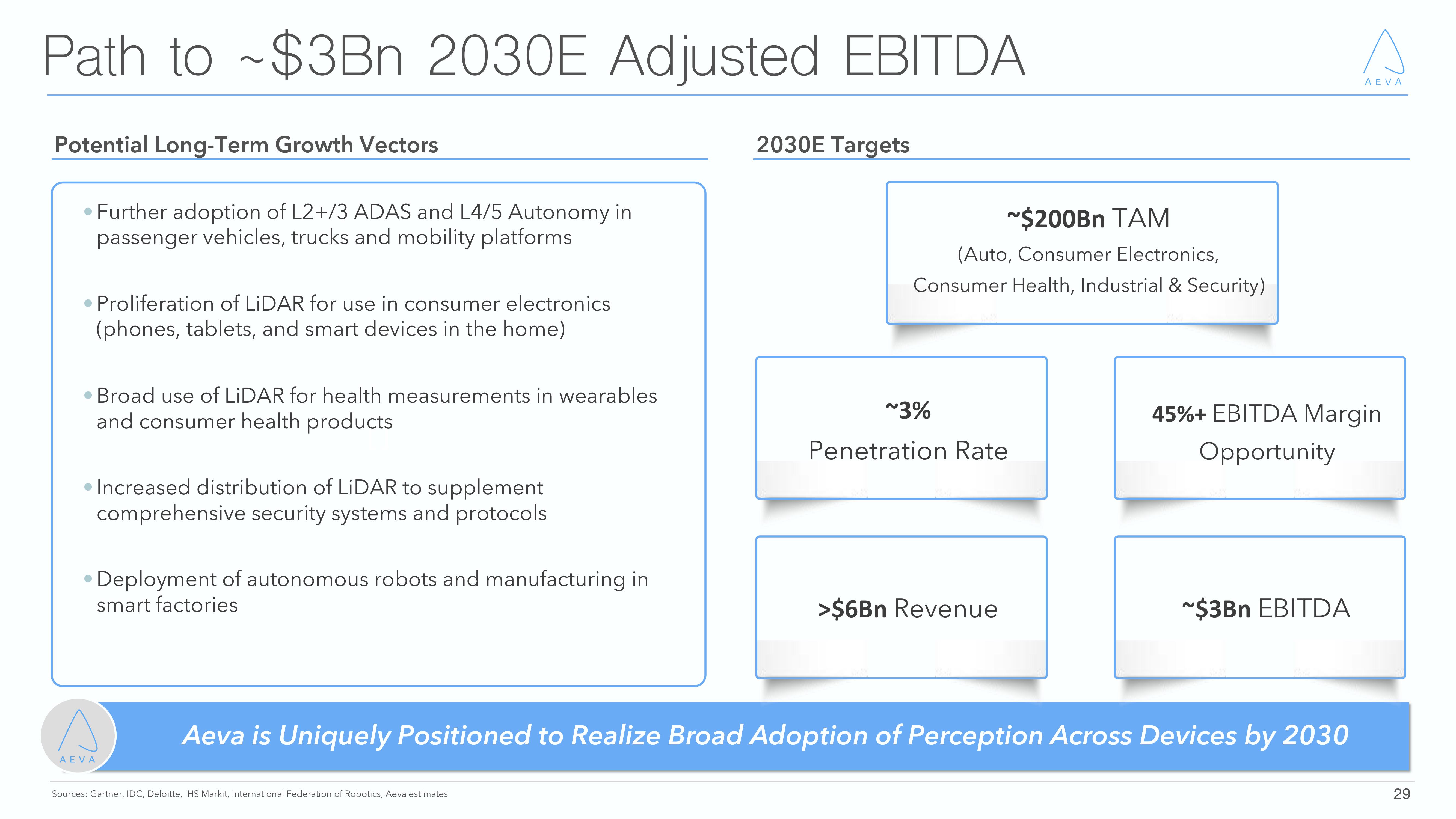 Aeva Investor Presentation Deck slide image #29