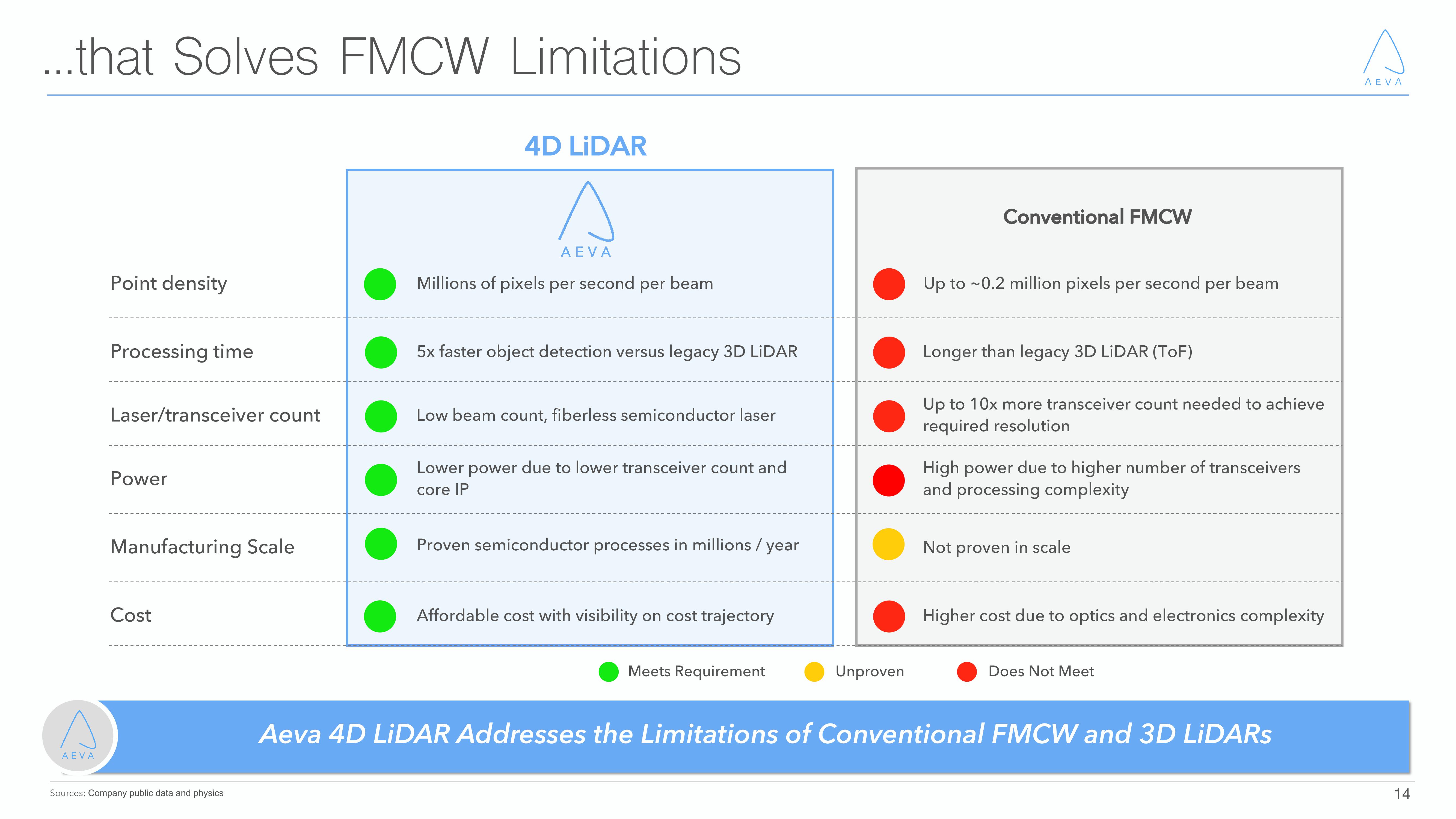 Aeva Investor Presentation Deck slide image