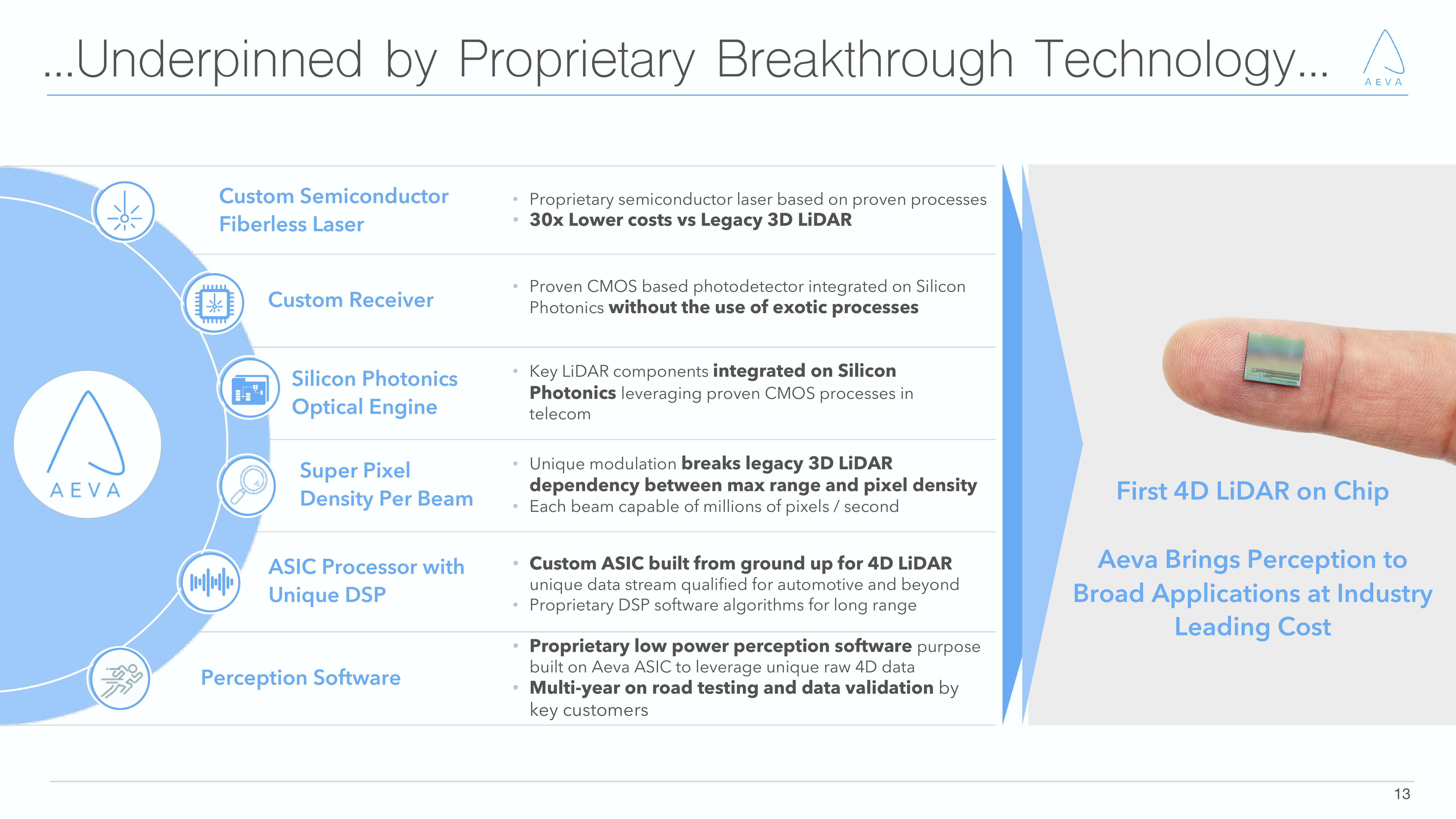 Aeva Investor Presentation Deck slide image #13