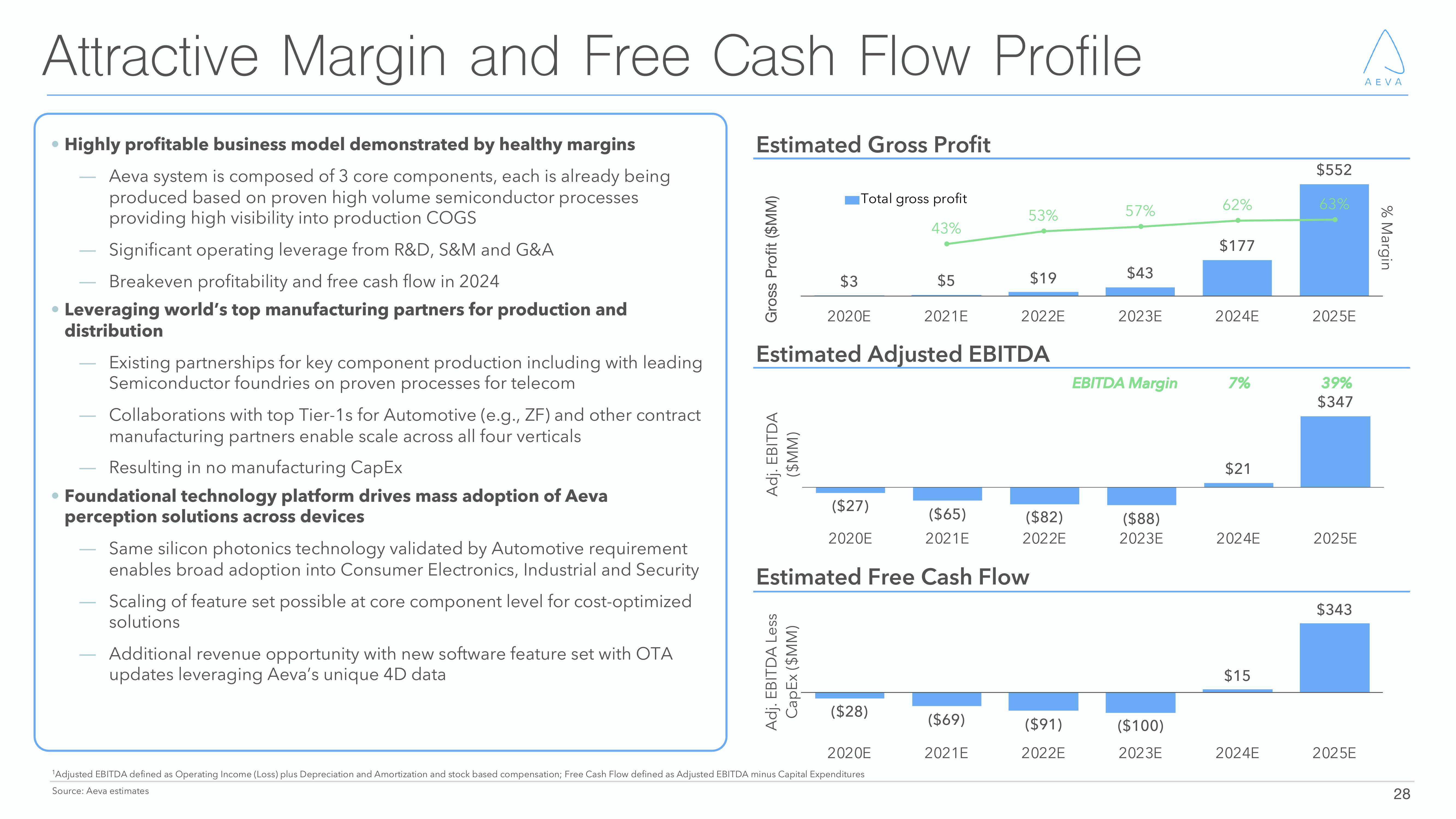 Aeva Investor Presentation Deck slide image #28