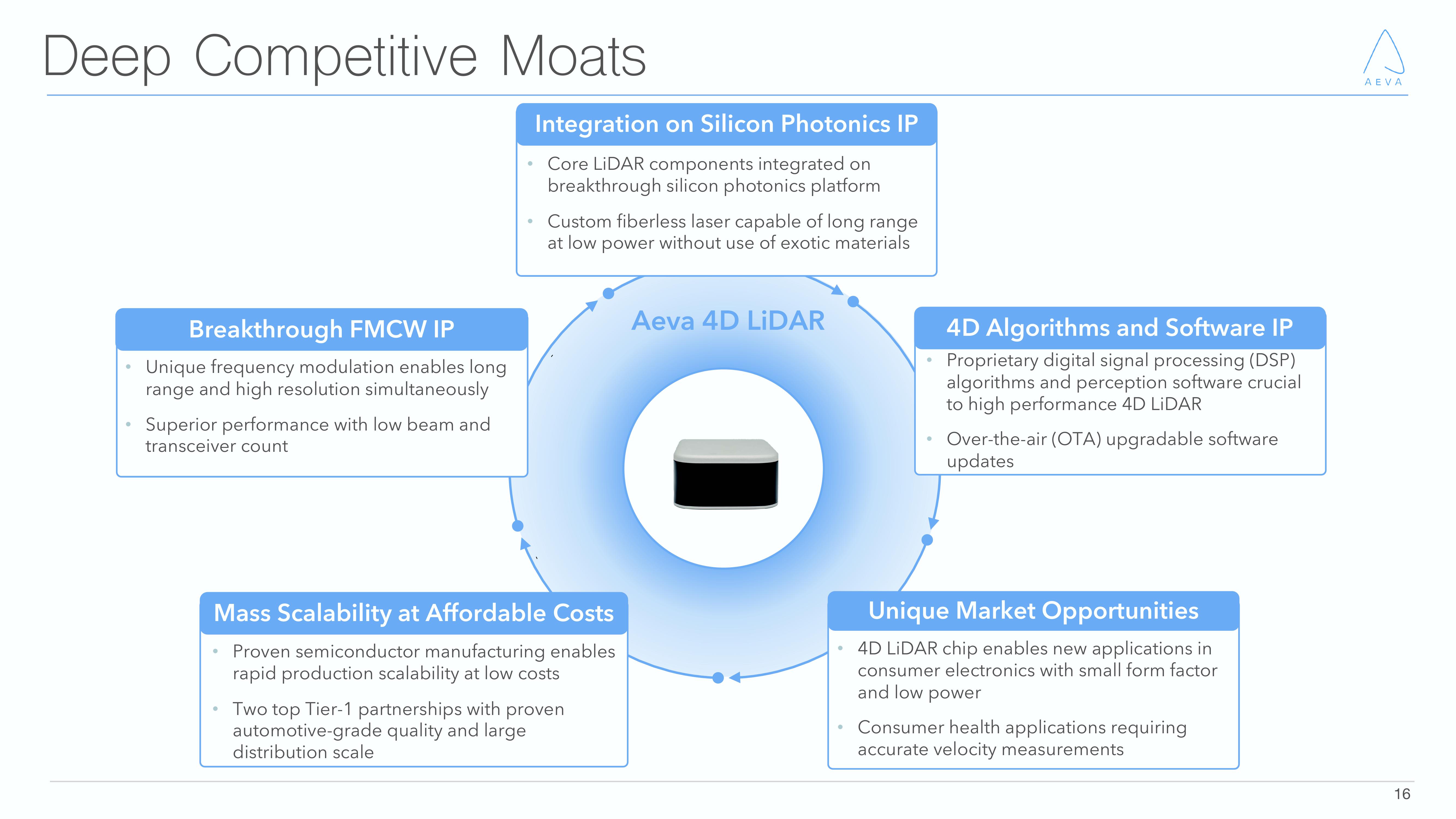 Aeva Investor Presentation Deck slide image #16