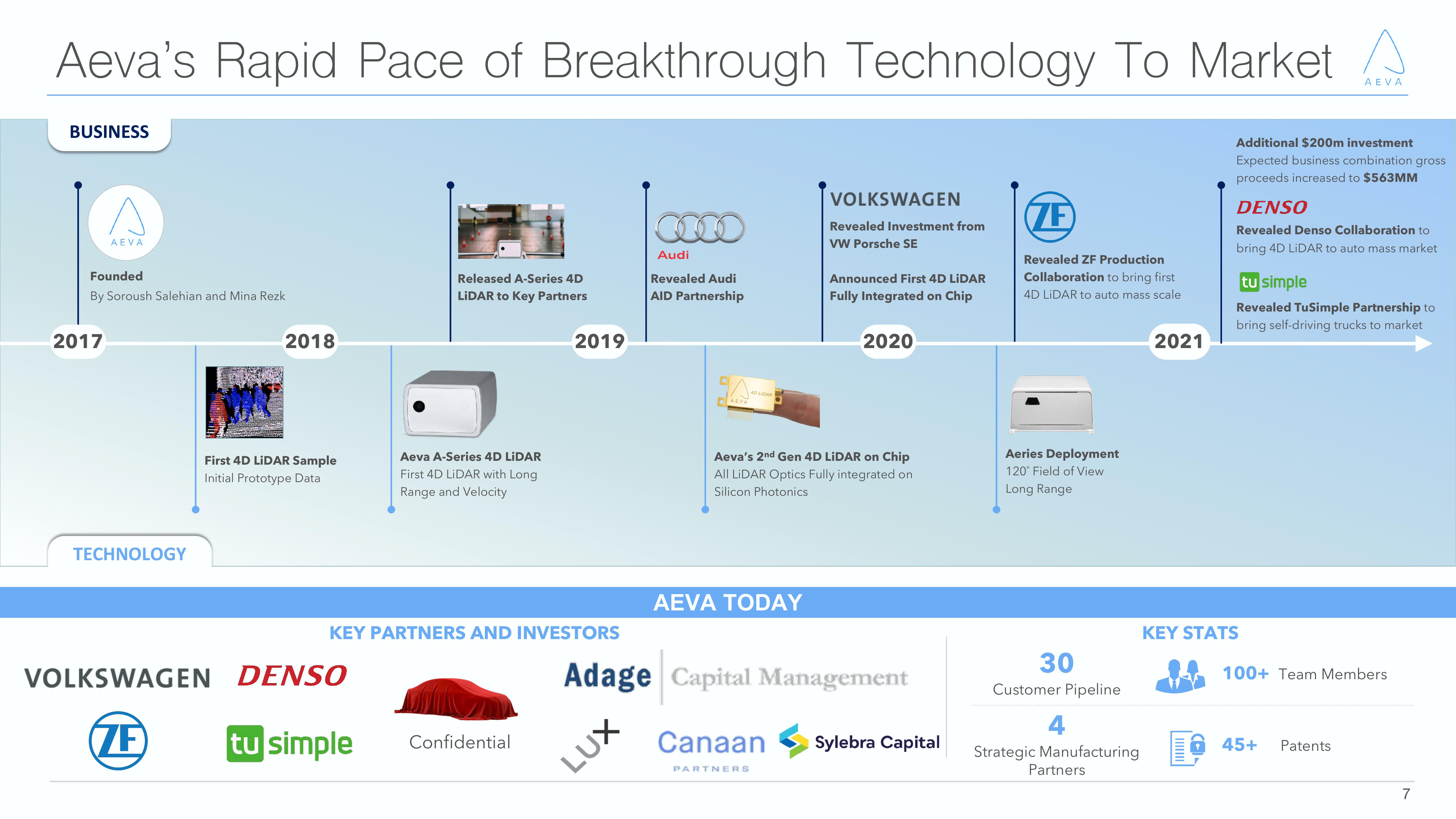 Aeva Investor Presentation Deck slide image #7