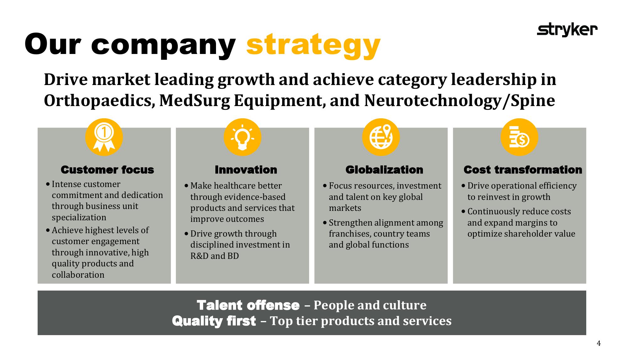 Stryker acquisition of Wright Medical slide image #4