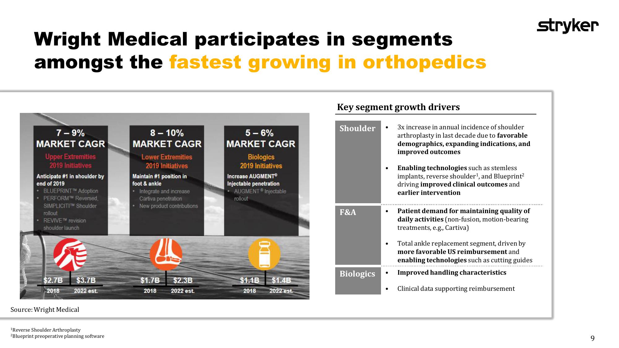 Stryker acquisition of Wright Medical slide image #9