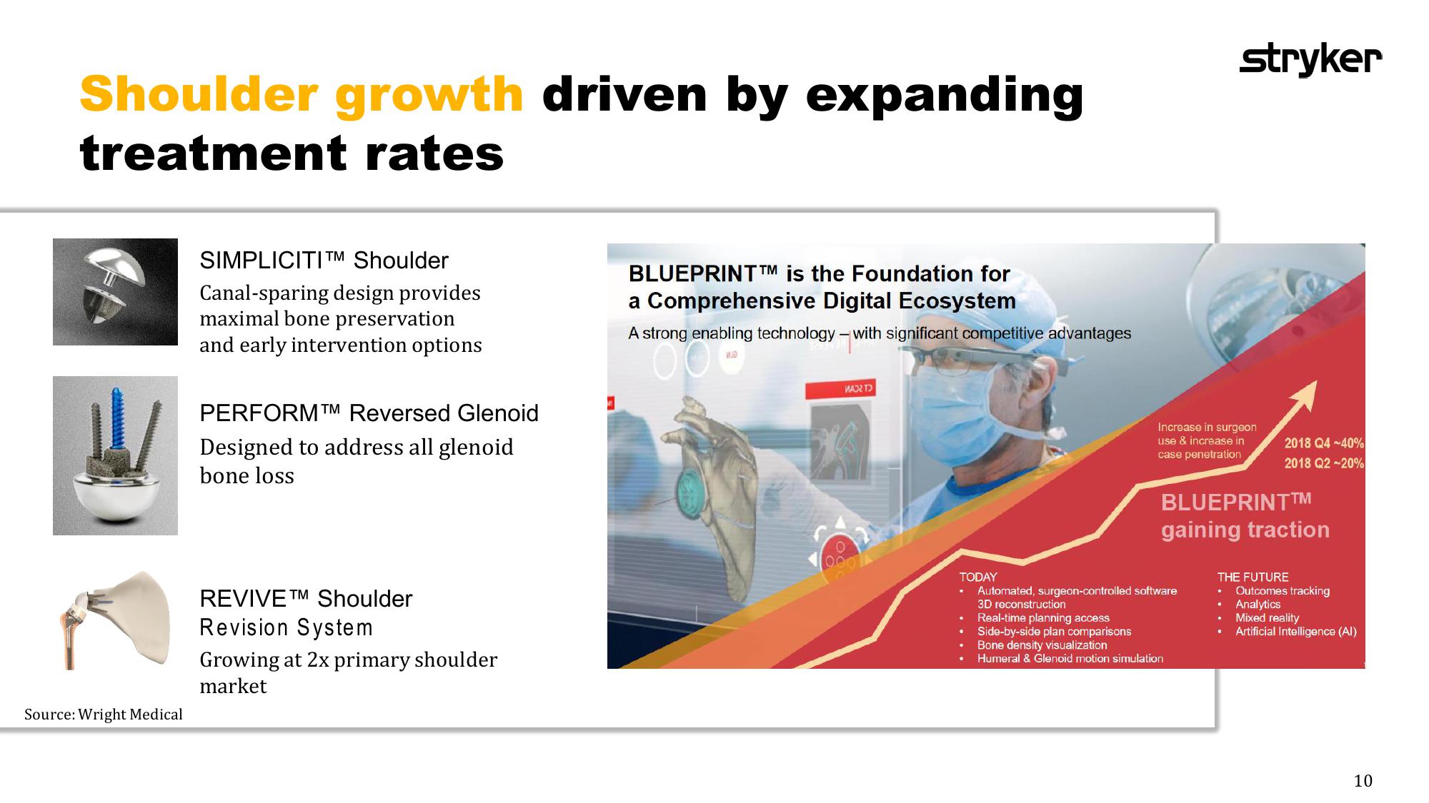 Stryker acquisition of Wright Medical slide image #10