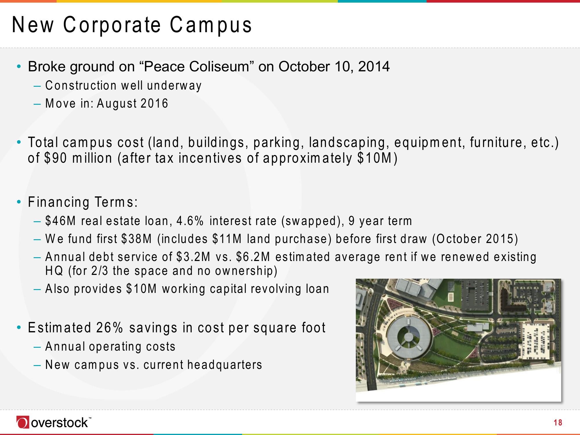 Overstock Results Presentation Deck slide image #18