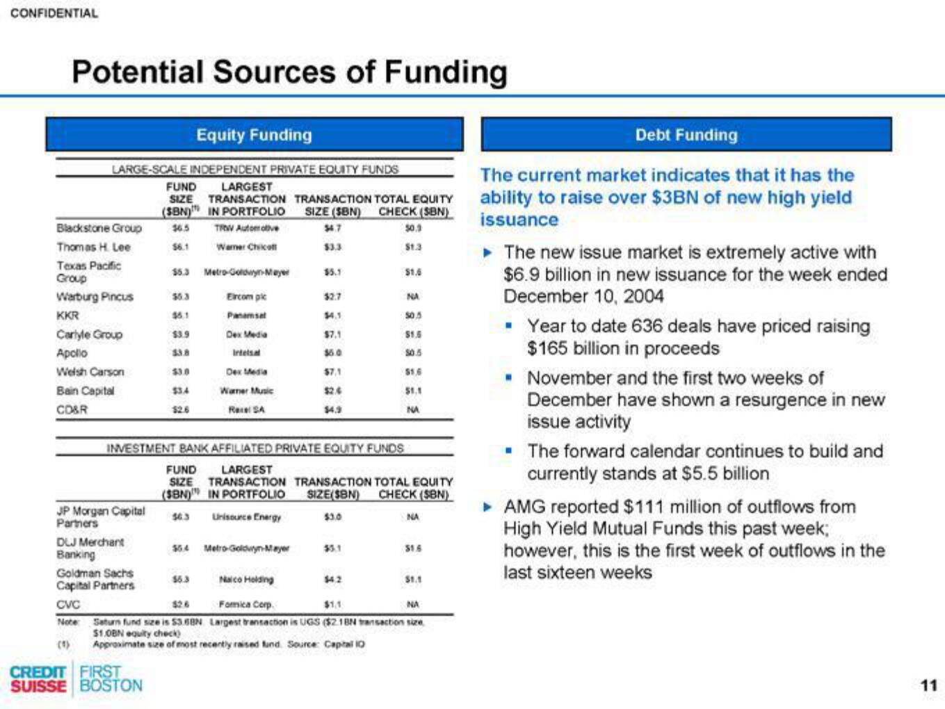 Credit Suisse Investment Banking Pitch Book slide image #12