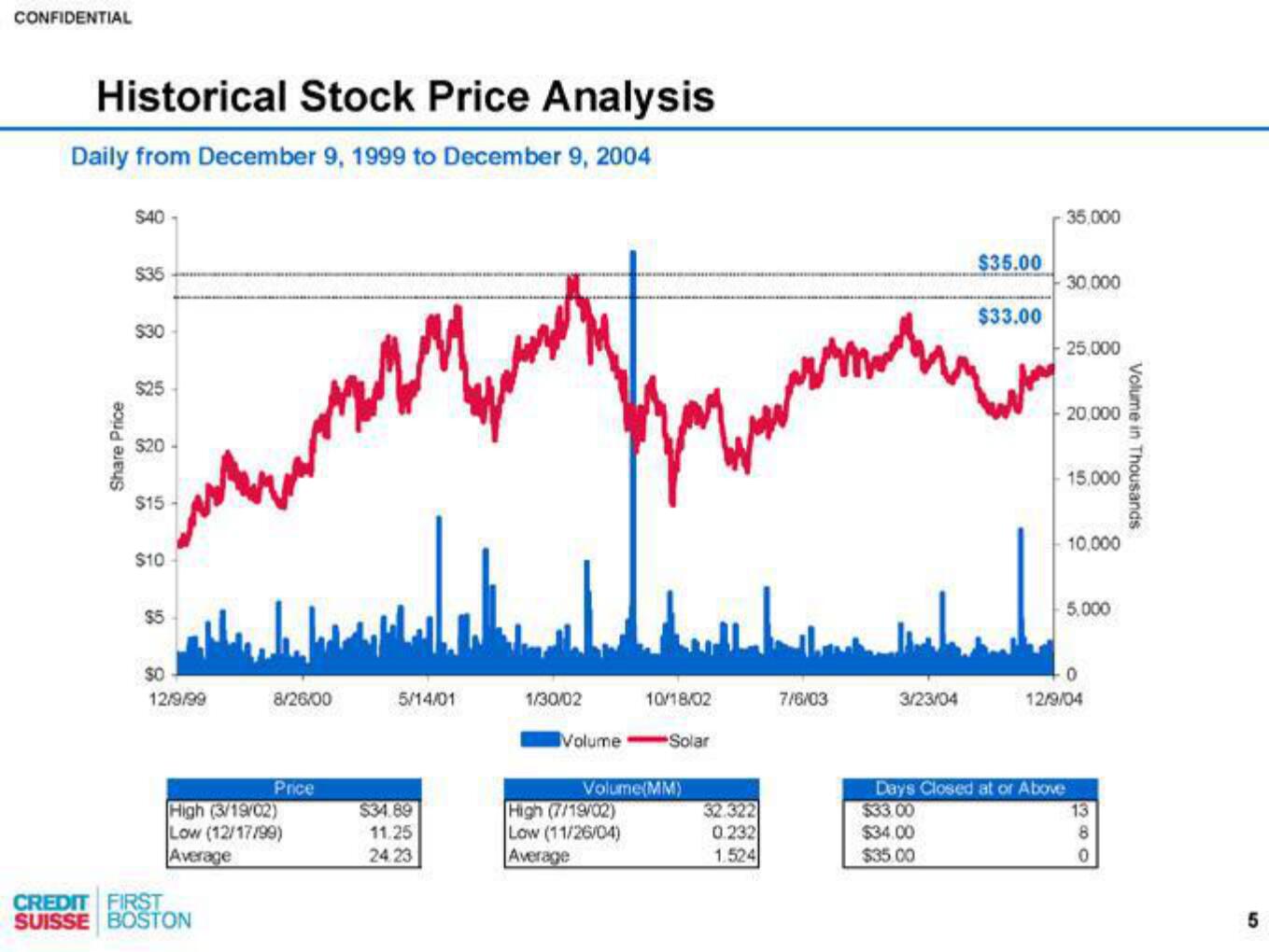 Credit Suisse Investment Banking Pitch Book slide image #6