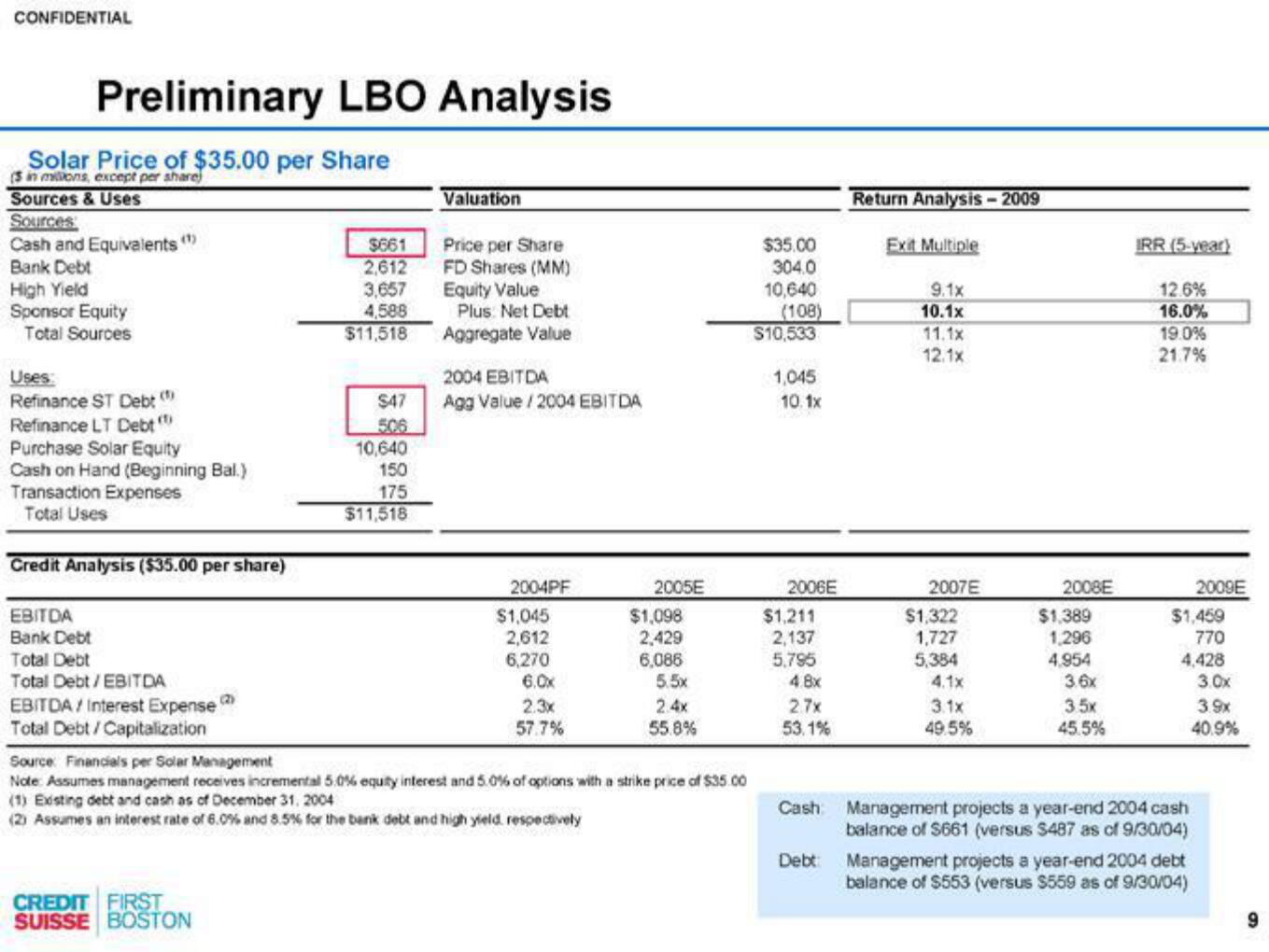 Credit Suisse Investment Banking Pitch Book slide image #10