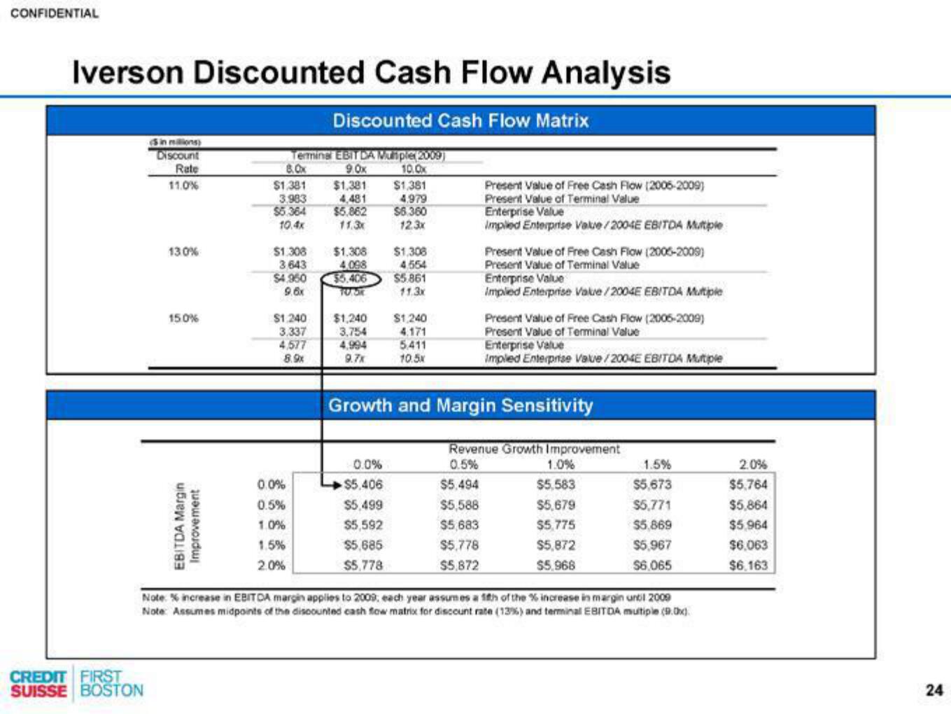 Credit Suisse Investment Banking Pitch Book slide image #25