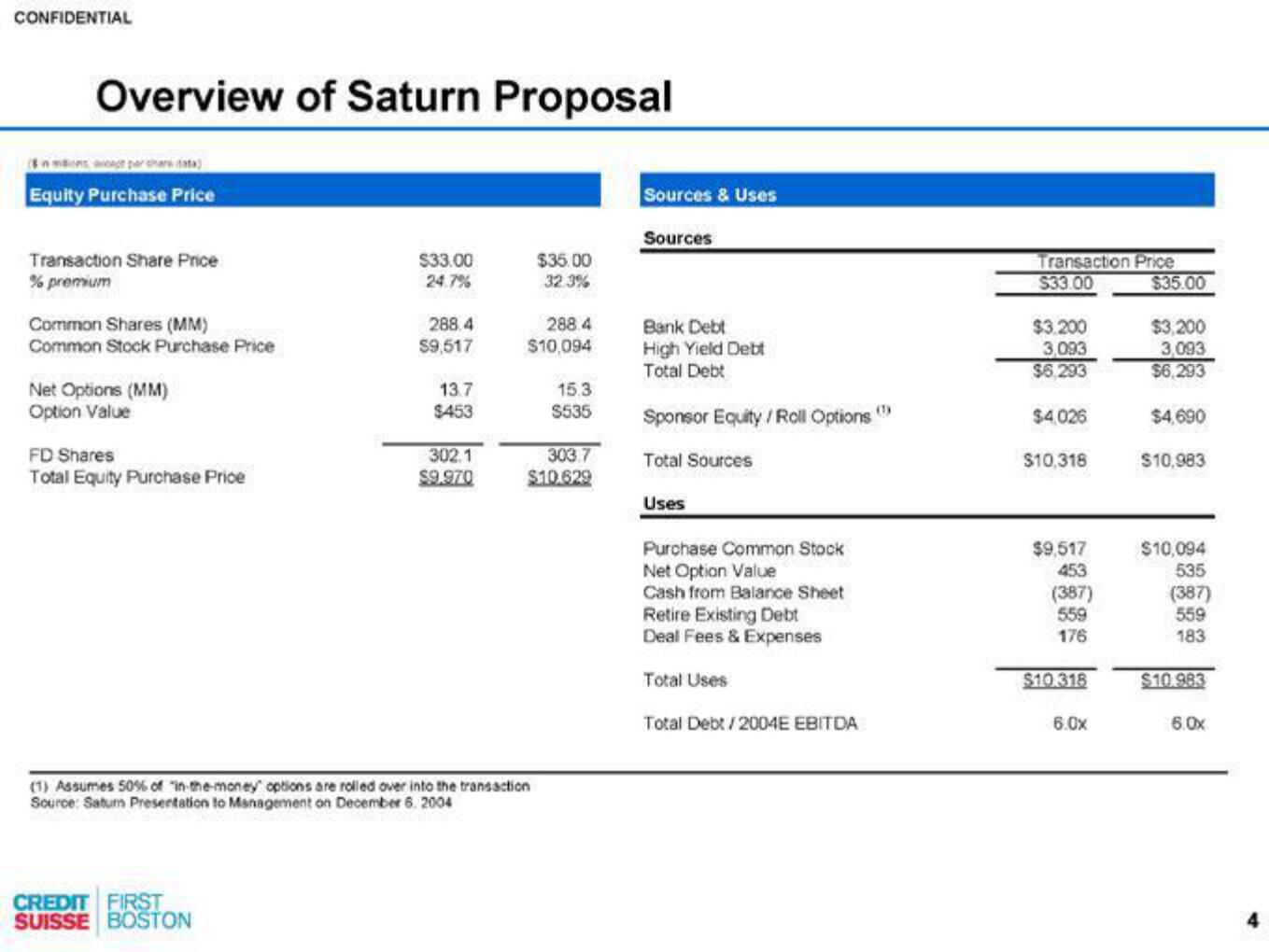 Credit Suisse Investment Banking Pitch Book slide image #5