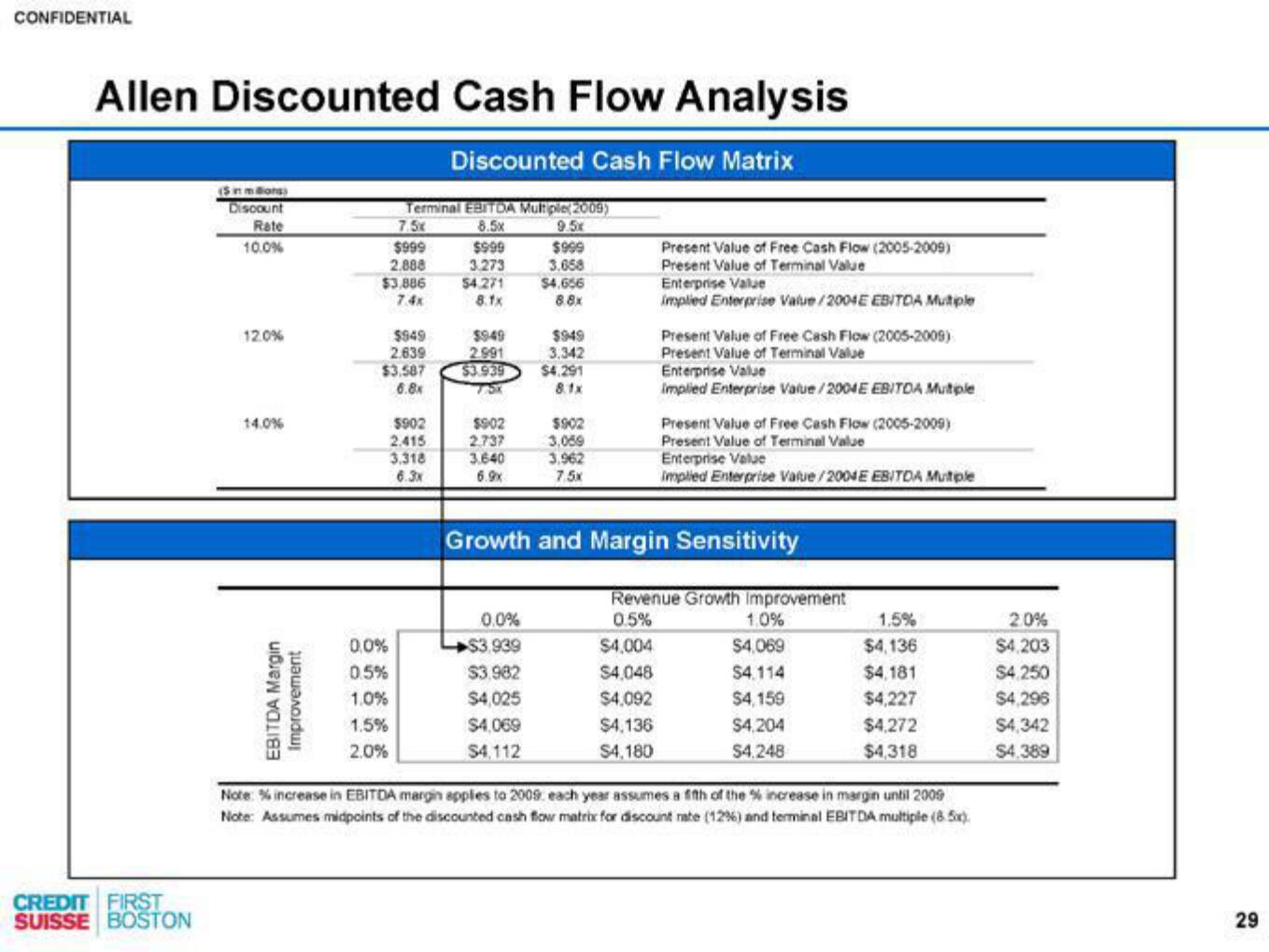 Credit Suisse Investment Banking Pitch Book slide image #30