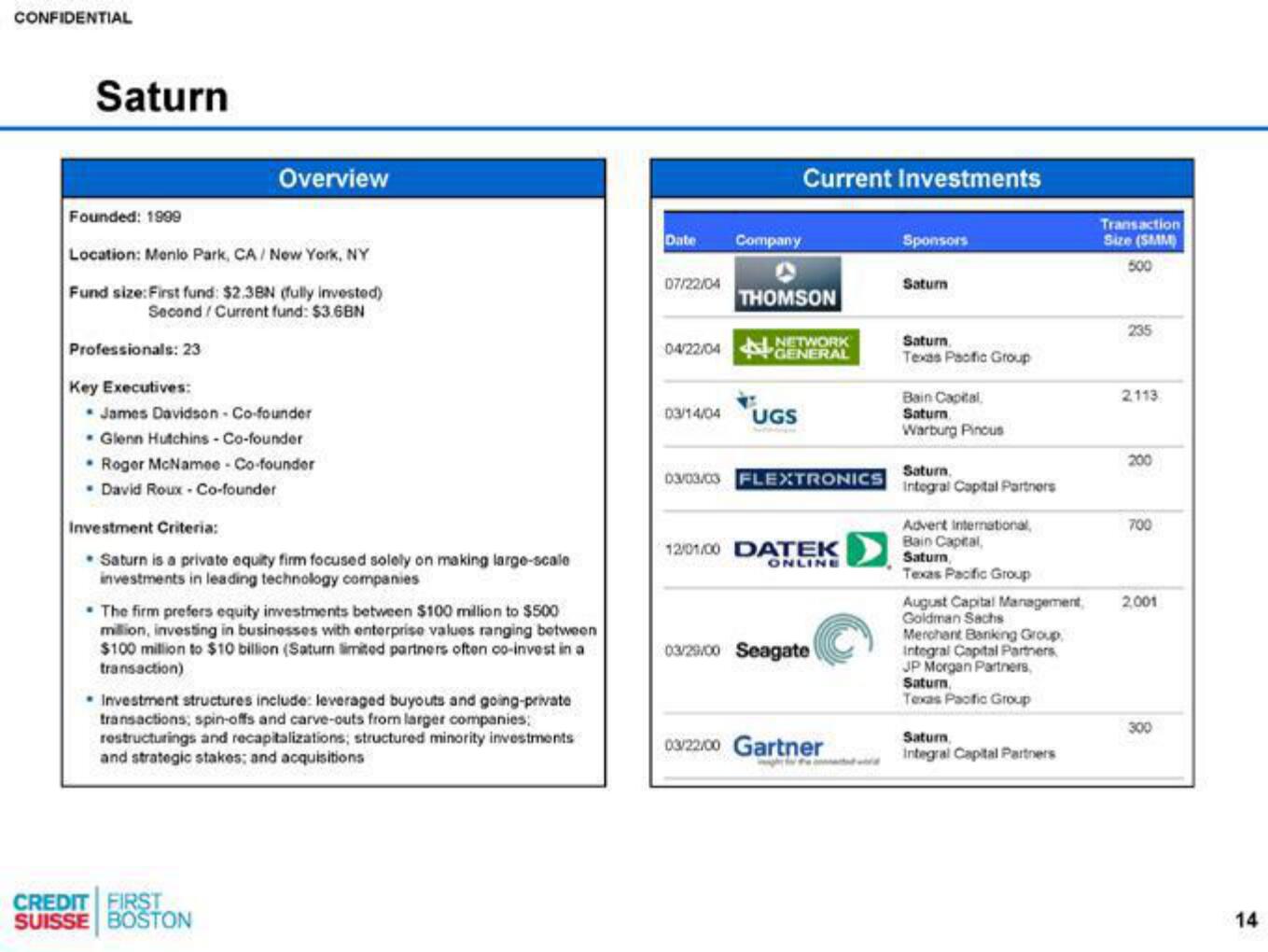 Credit Suisse Investment Banking Pitch Book slide image #15