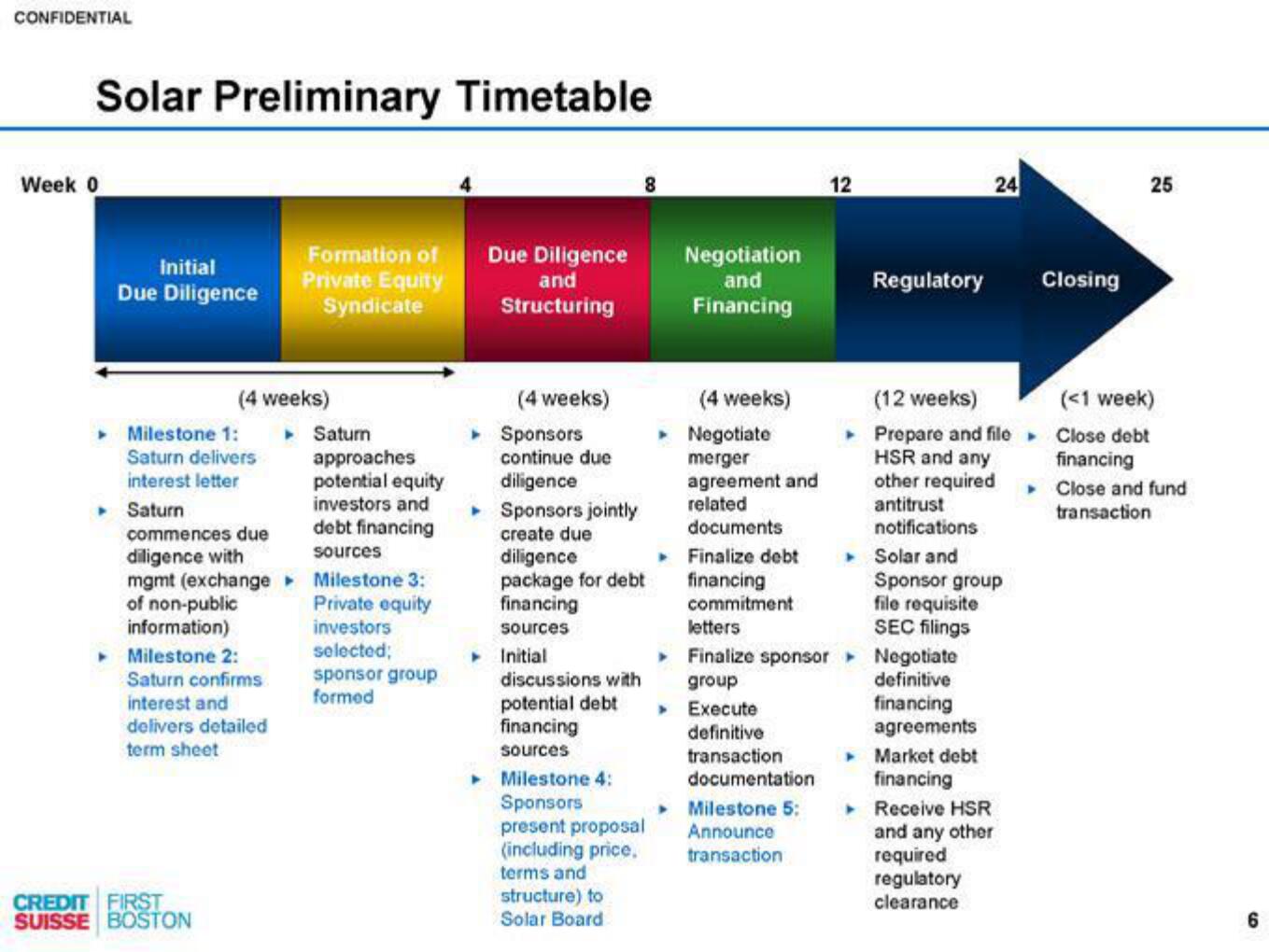 Credit Suisse Investment Banking Pitch Book slide image #7