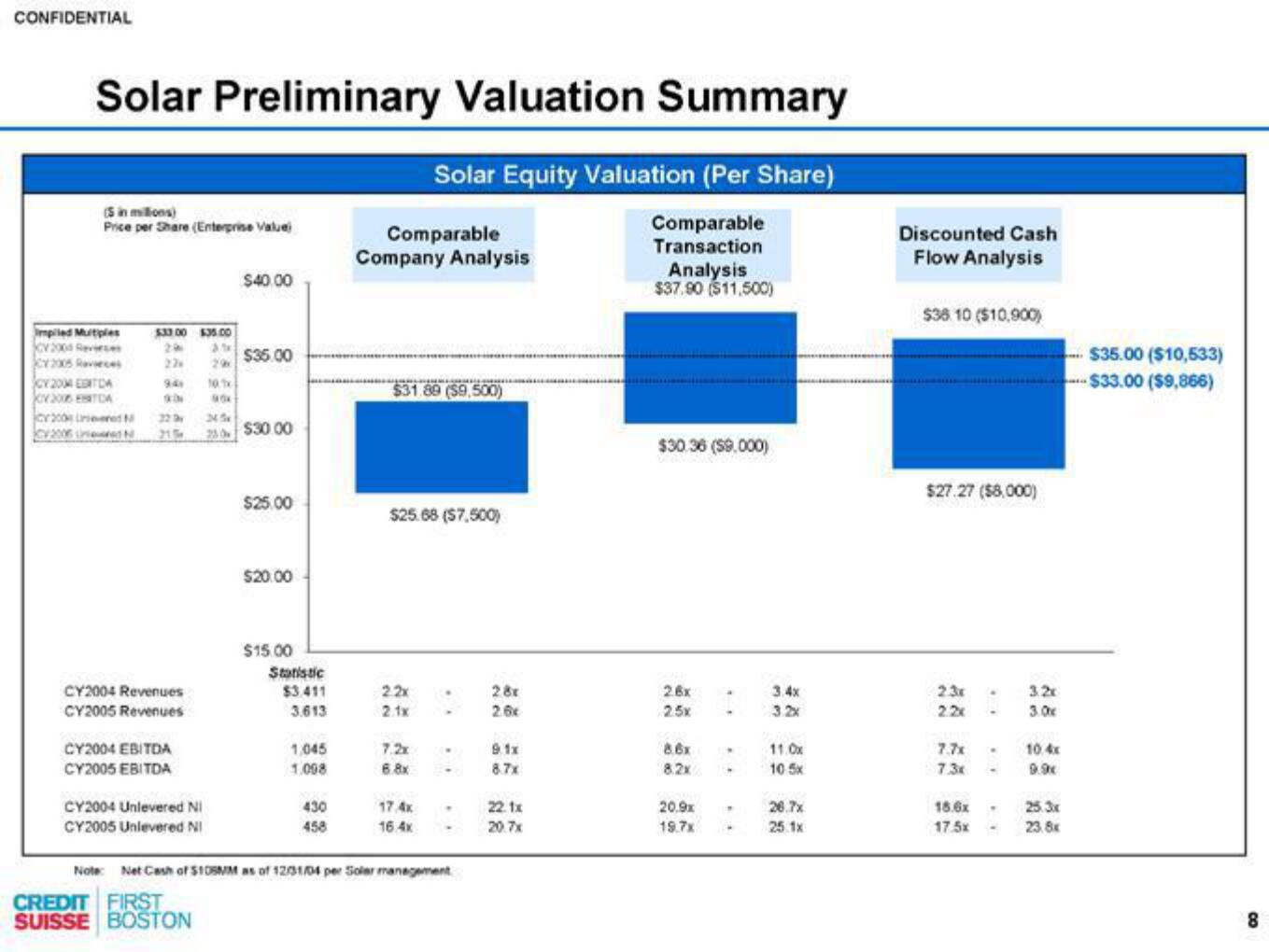 Credit Suisse Investment Banking Pitch Book slide image #9