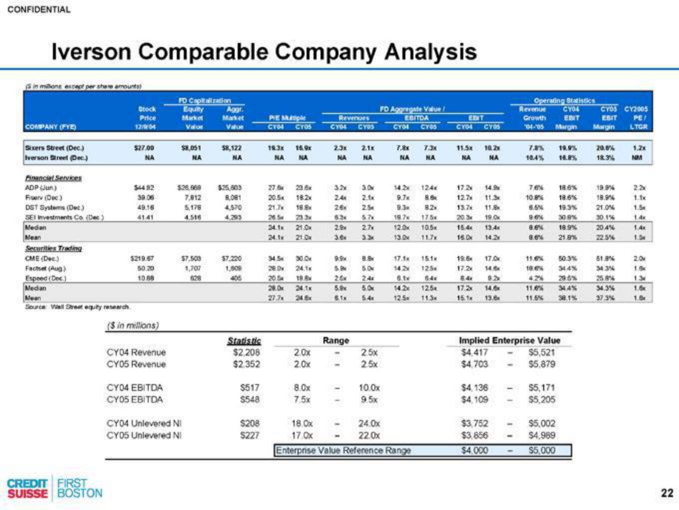 Credit Suisse Investment Banking Pitch Book slide image #23