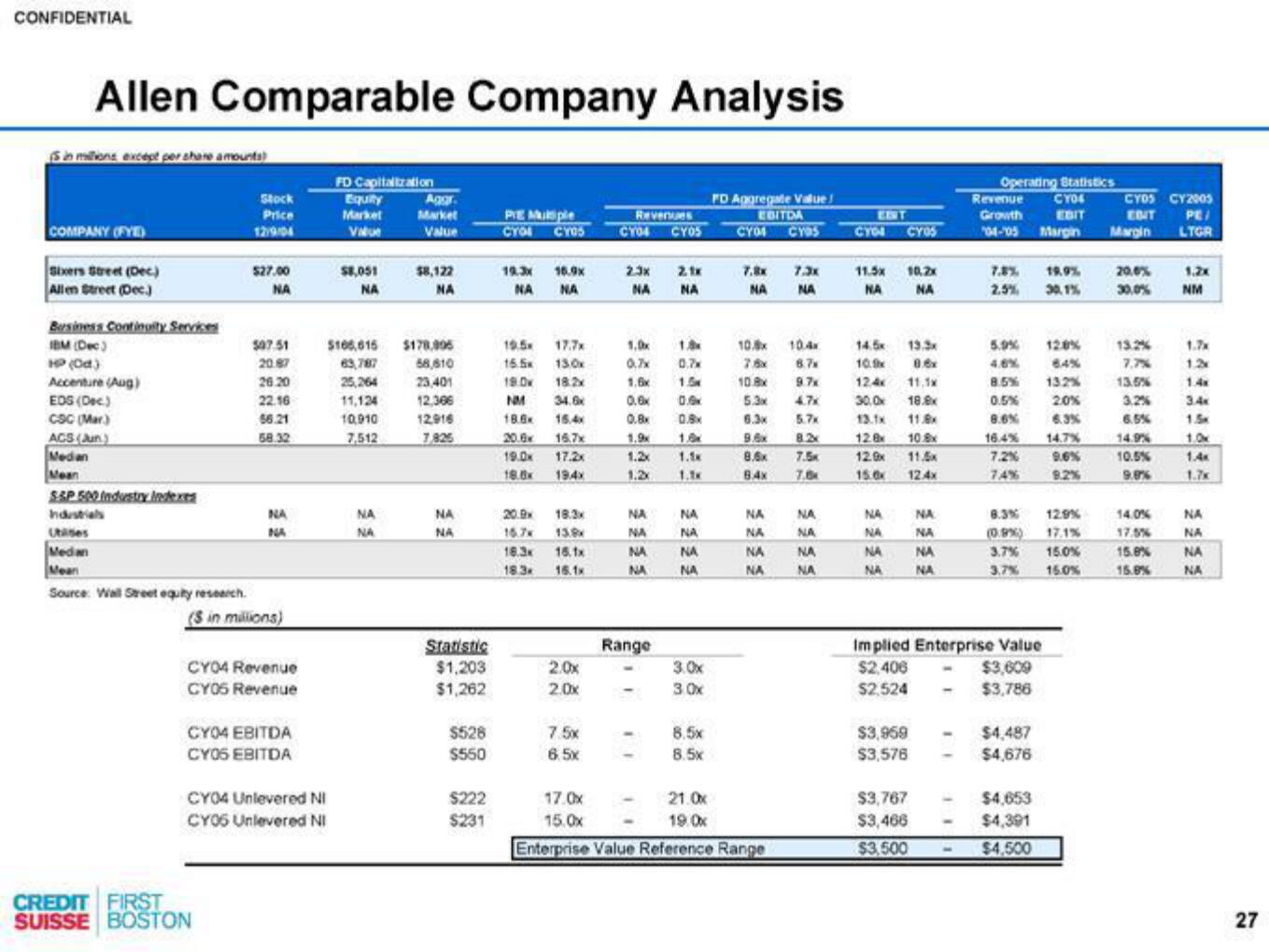 Credit Suisse Investment Banking Pitch Book slide image #28