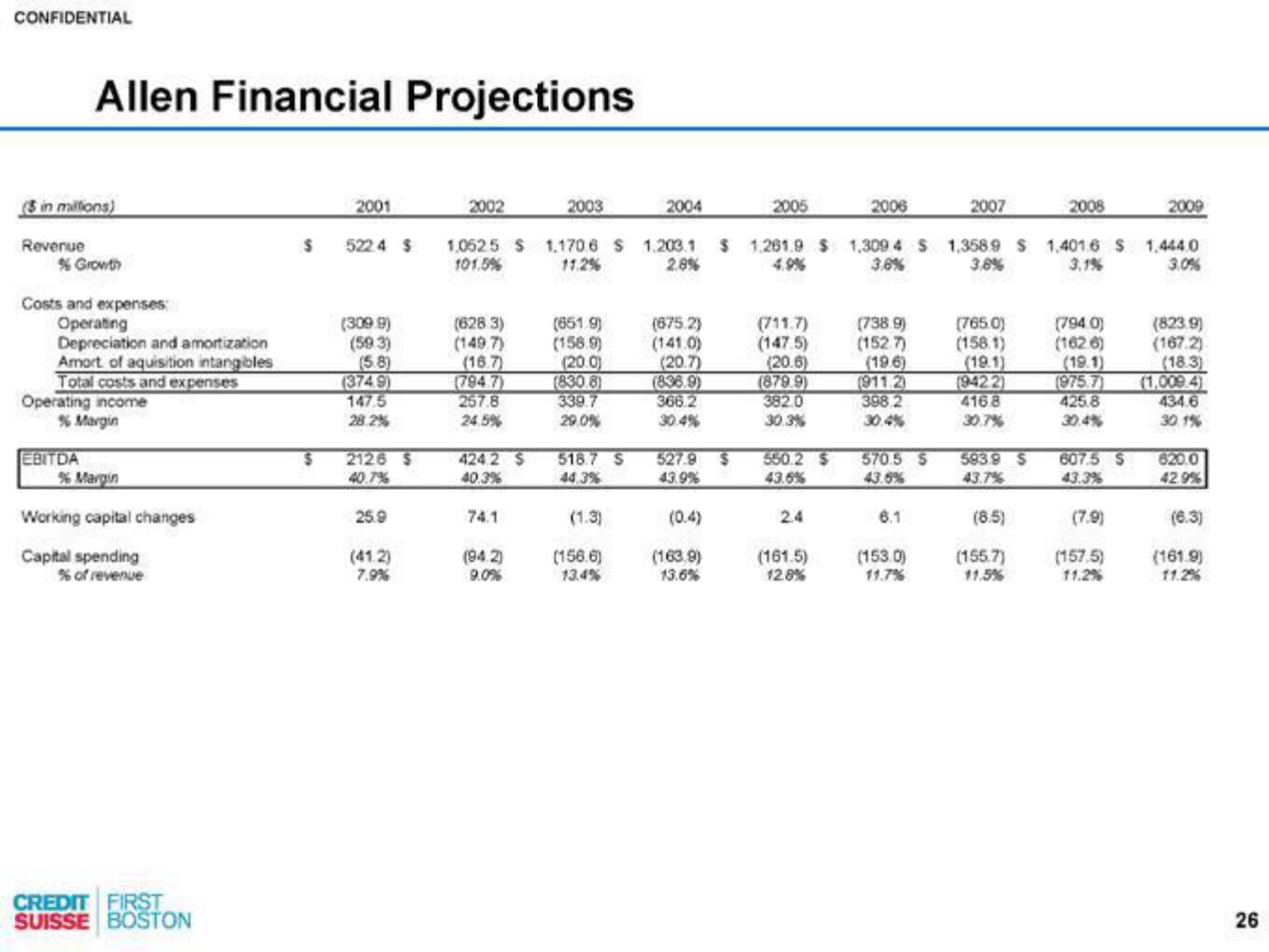 Credit Suisse Investment Banking Pitch Book slide image #27