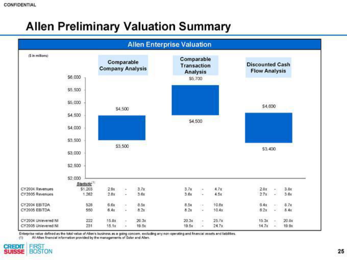 Credit Suisse Investment Banking Pitch Book slide image #26