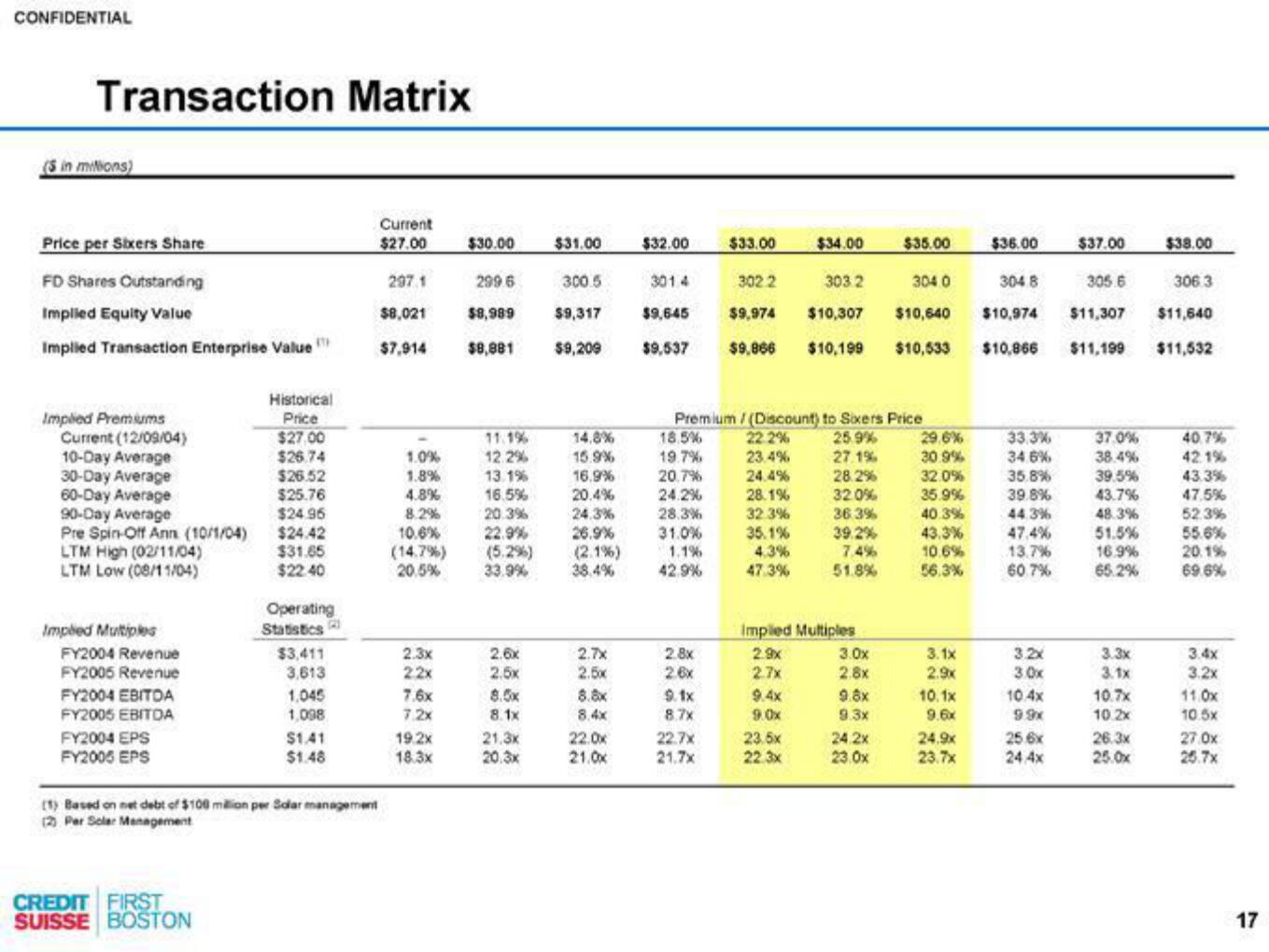 Credit Suisse Investment Banking Pitch Book slide image #18