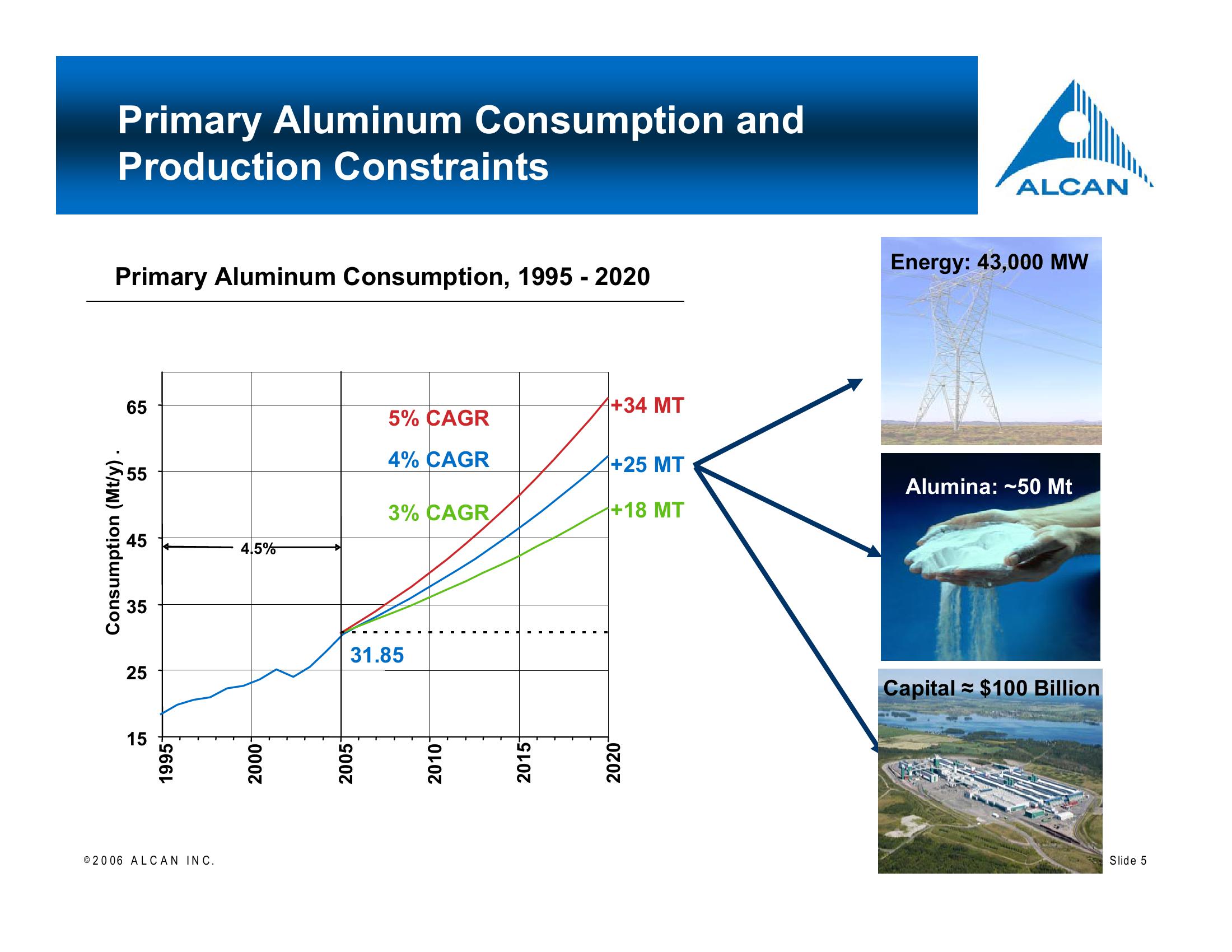 Alcan Investor Workshop slide image #5