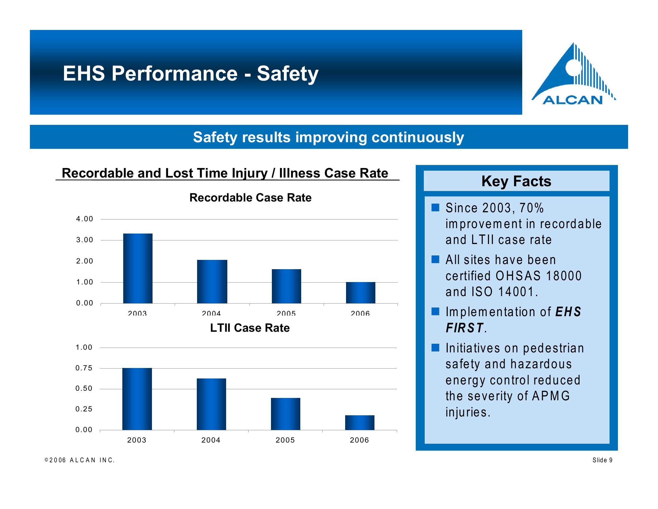 Alcan Investor Workshop slide image #9