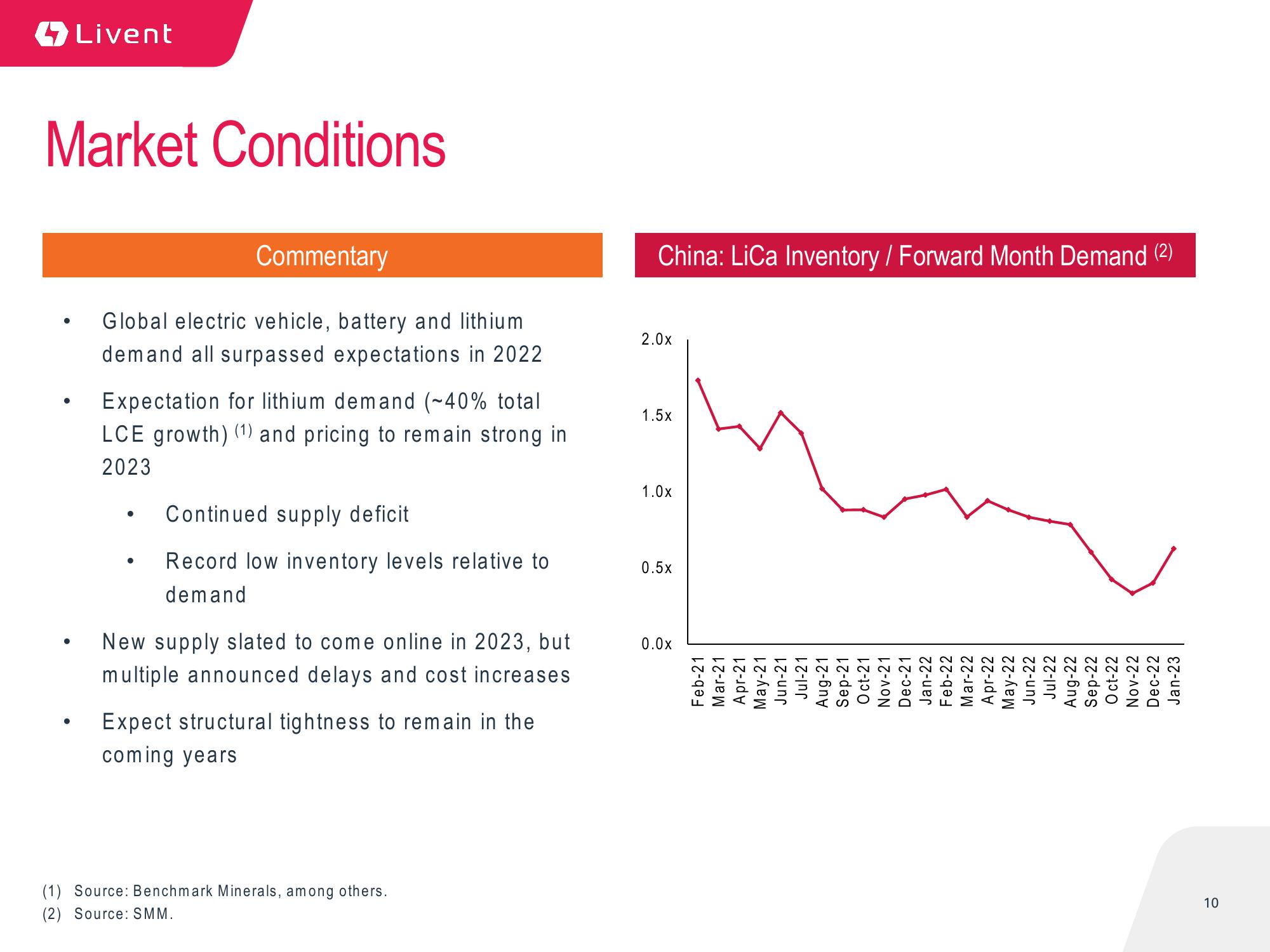 Q4 2022 Earnings Presentation slide image #10