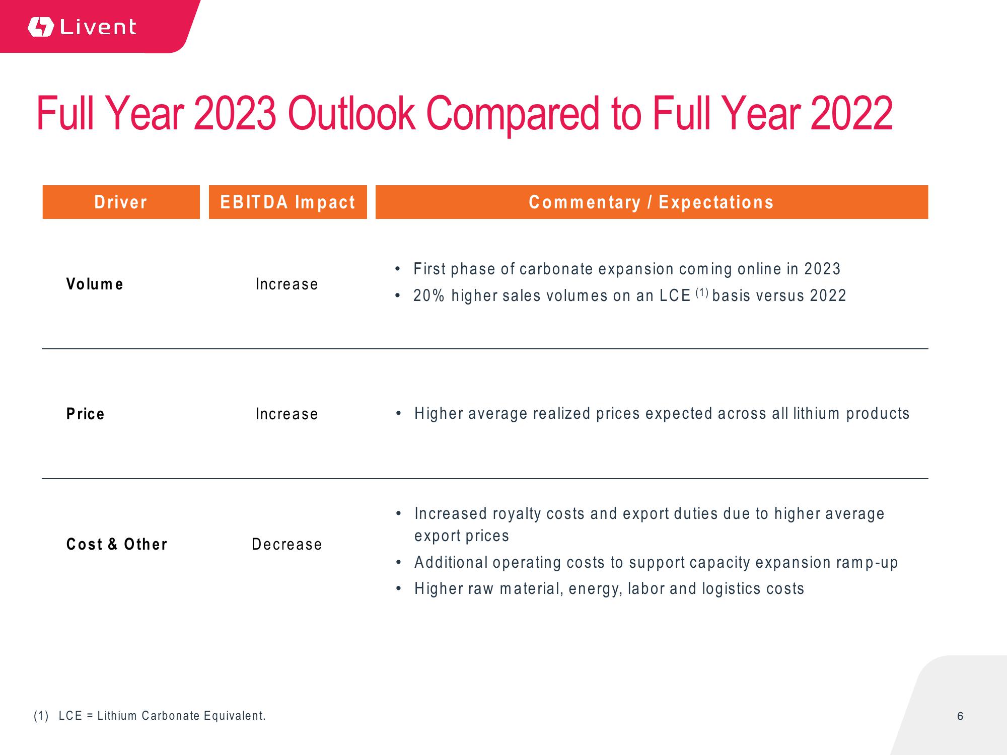 Q4 2022 Earnings Presentation slide image #6