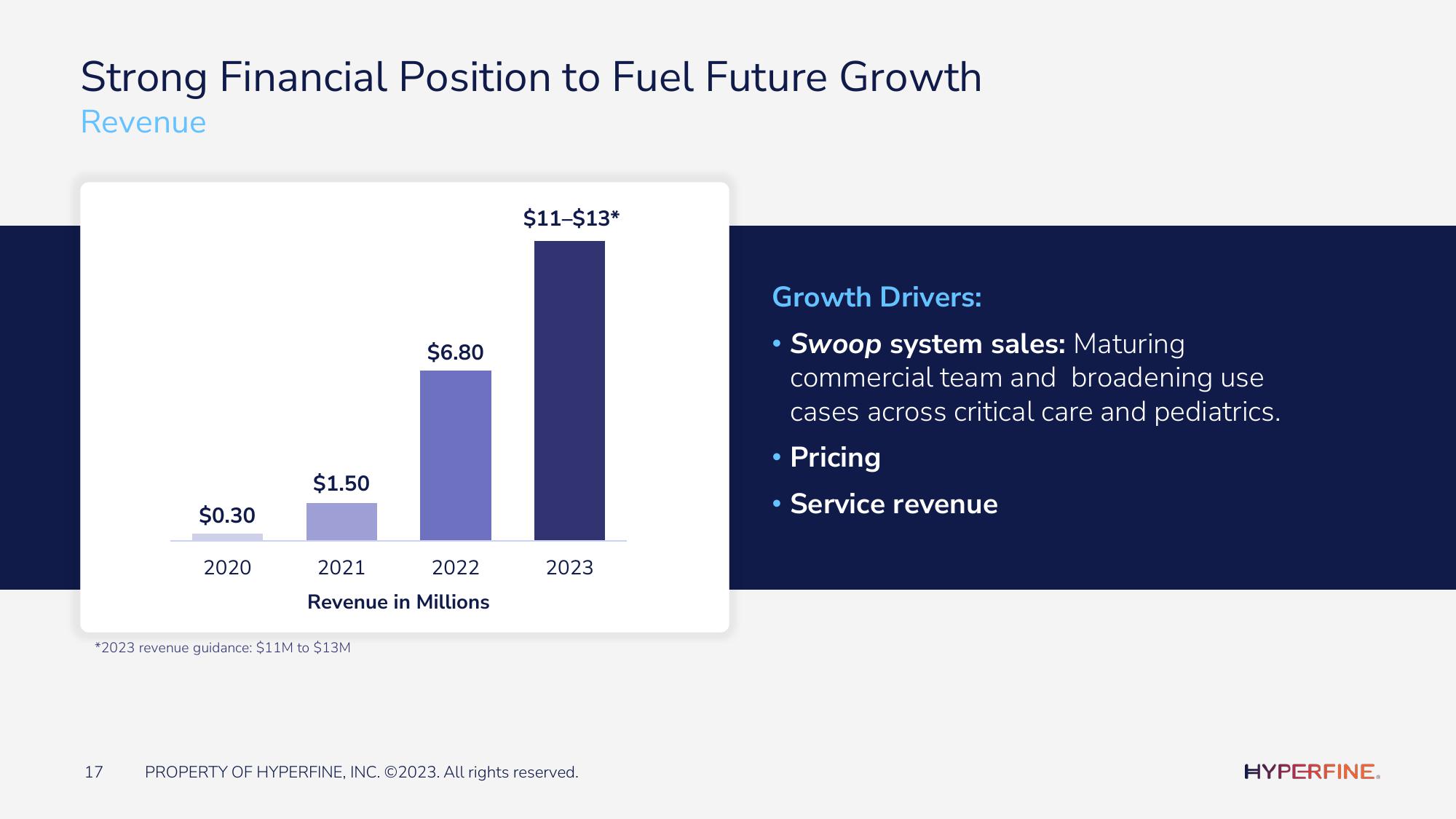 Hyperfine Investor Presentation Deck slide image #17