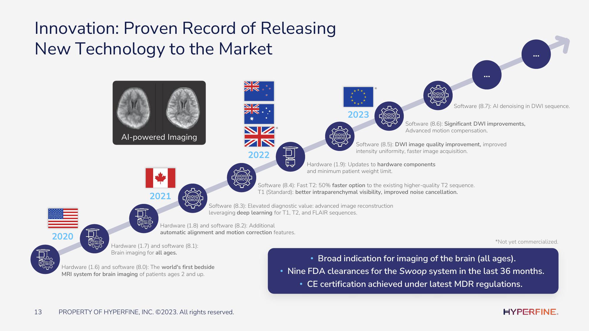 Hyperfine Investor Presentation Deck slide image #13