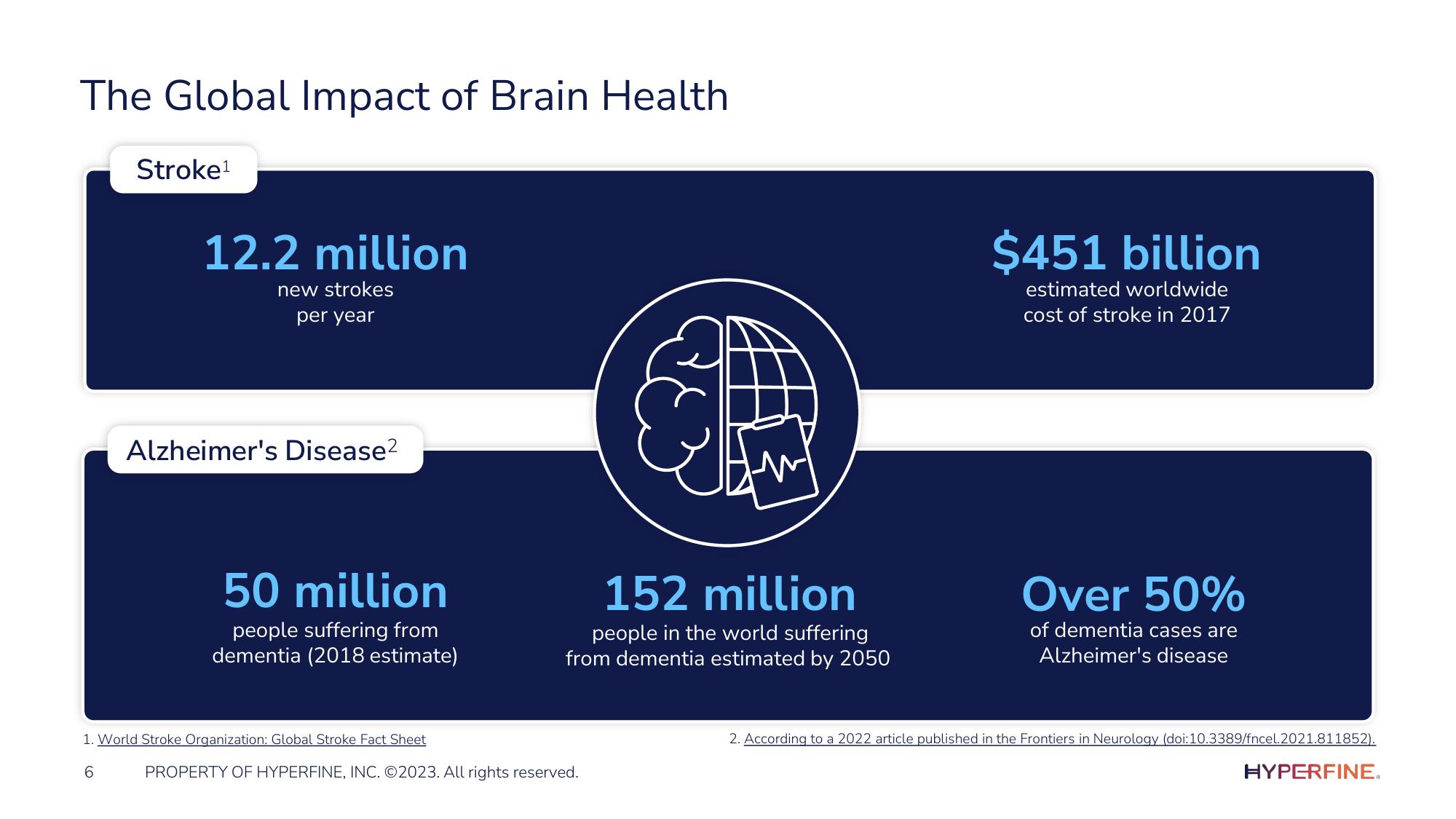 Hyperfine Investor Presentation Deck slide image #6