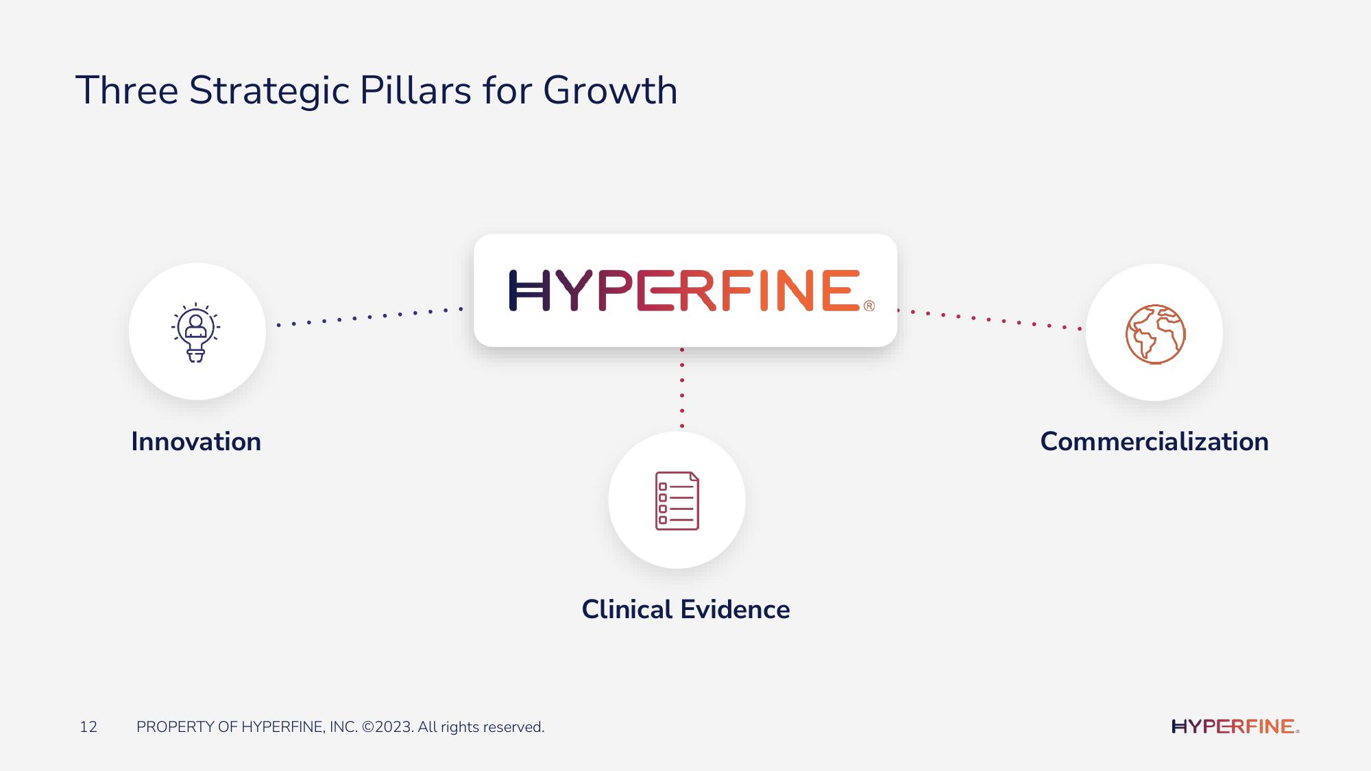 Hyperfine Investor Presentation Deck slide image #12