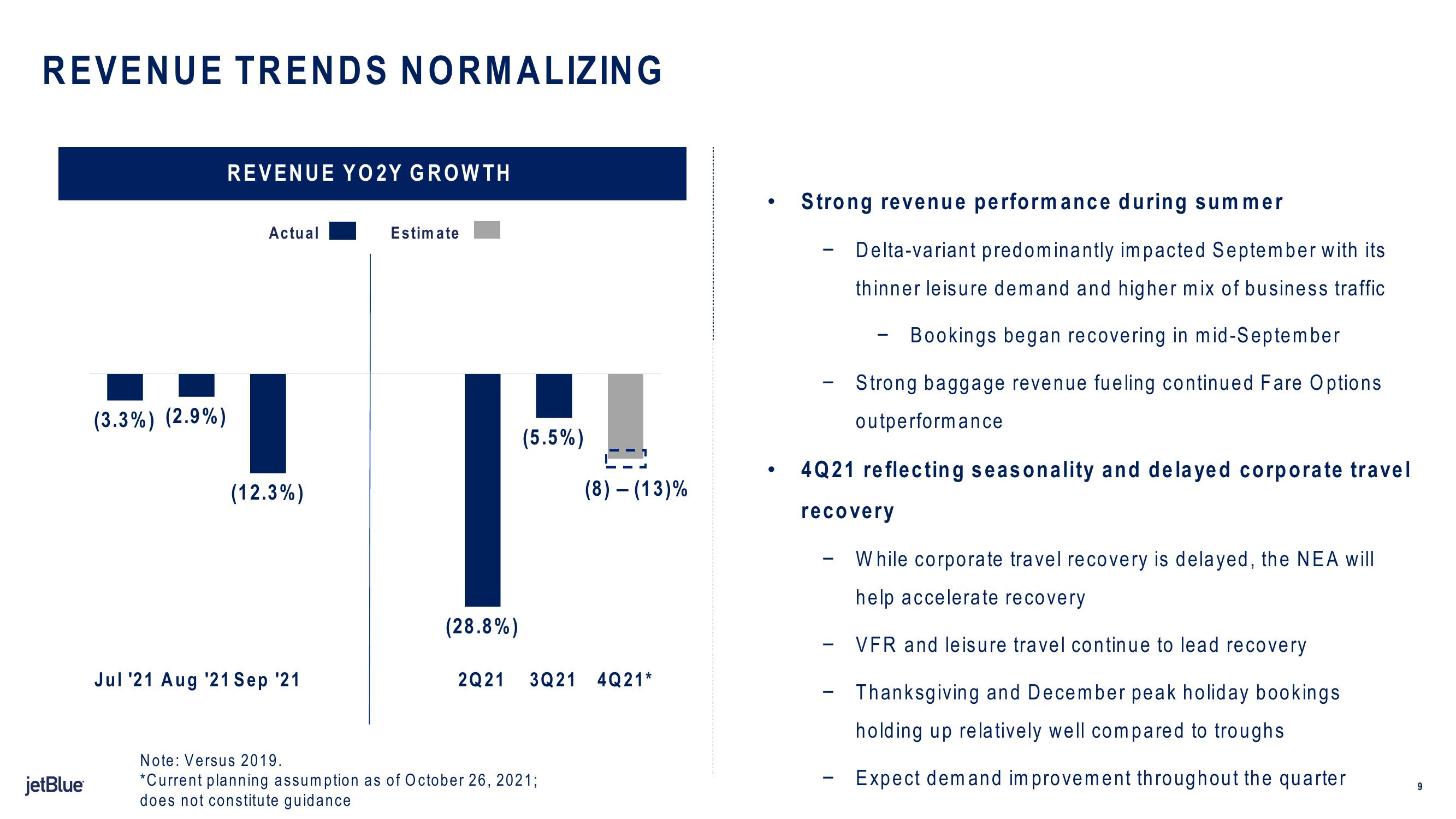 jetBlue Results Presentation Deck slide image #9