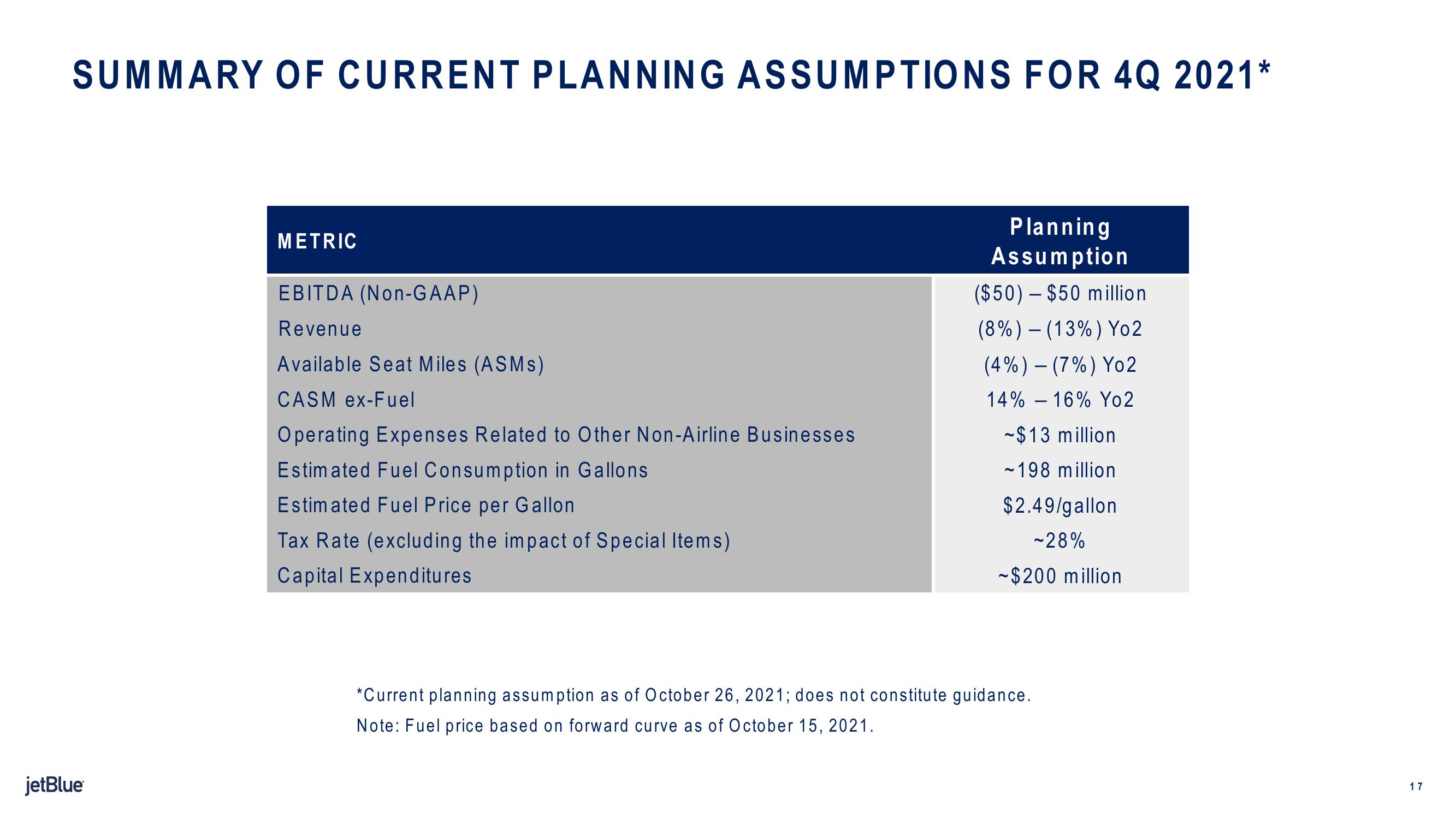 jetBlue Results Presentation Deck slide image #17