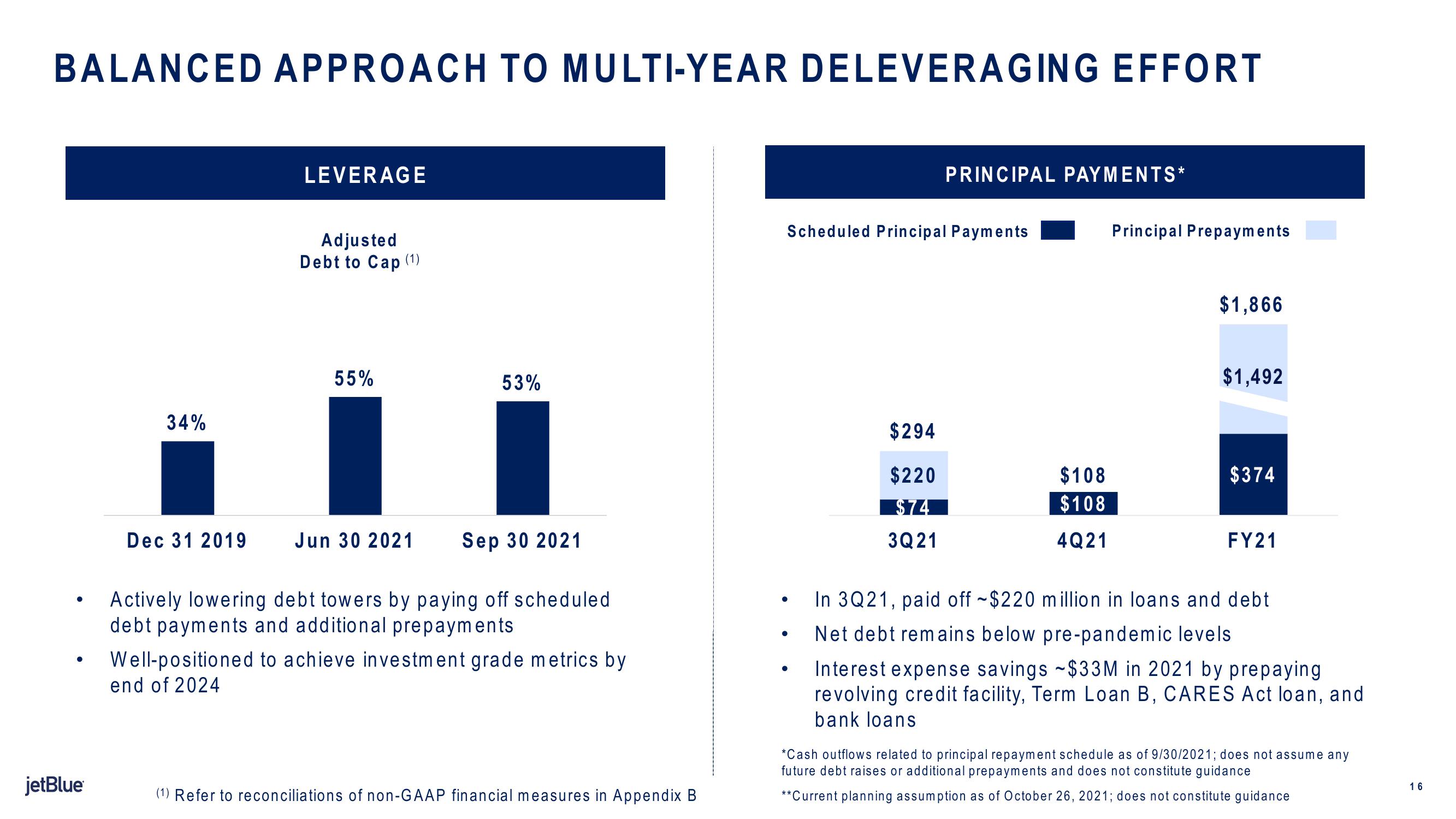 jetBlue Results Presentation Deck slide image #16