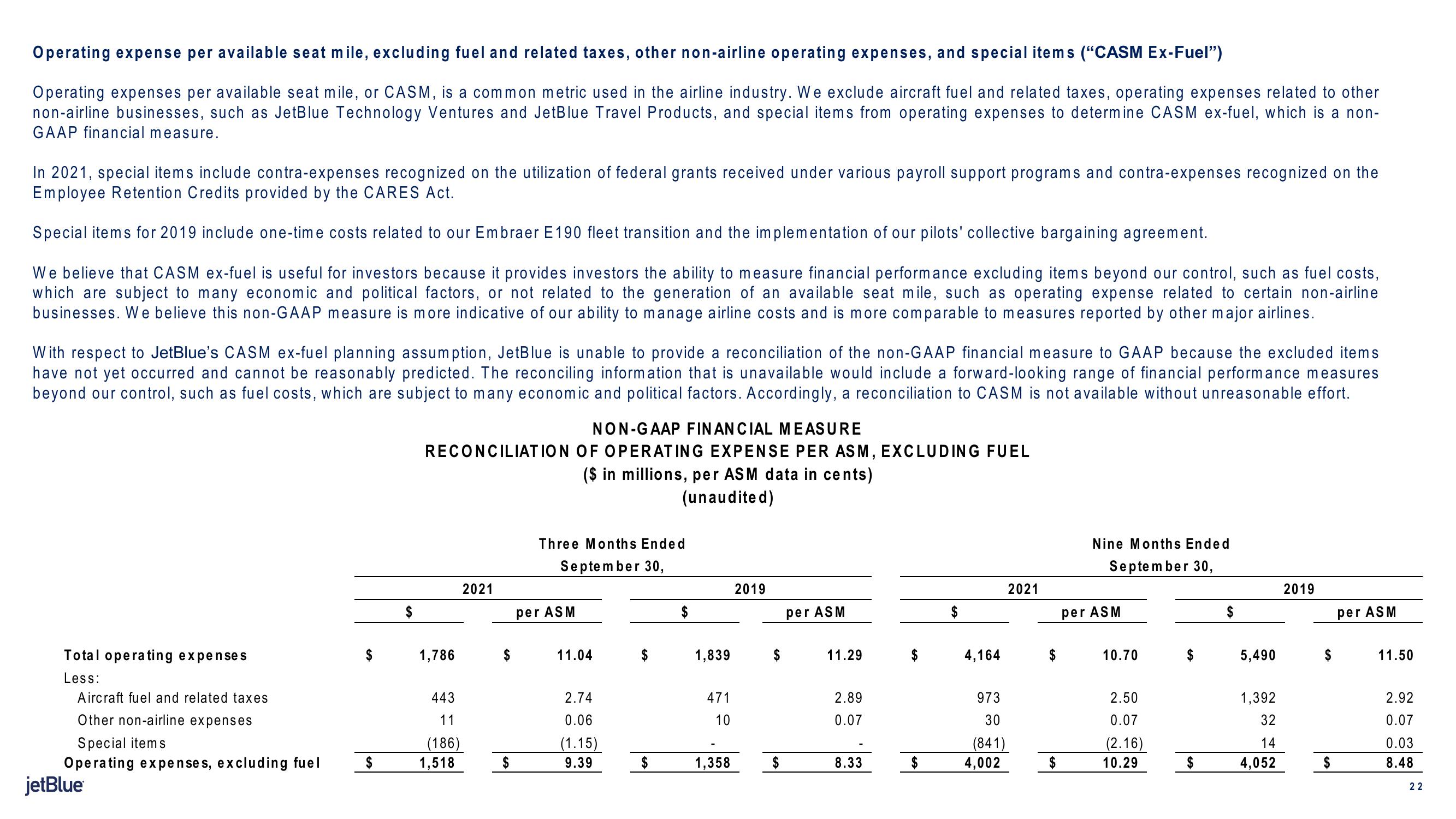 jetBlue Results Presentation Deck slide image #22