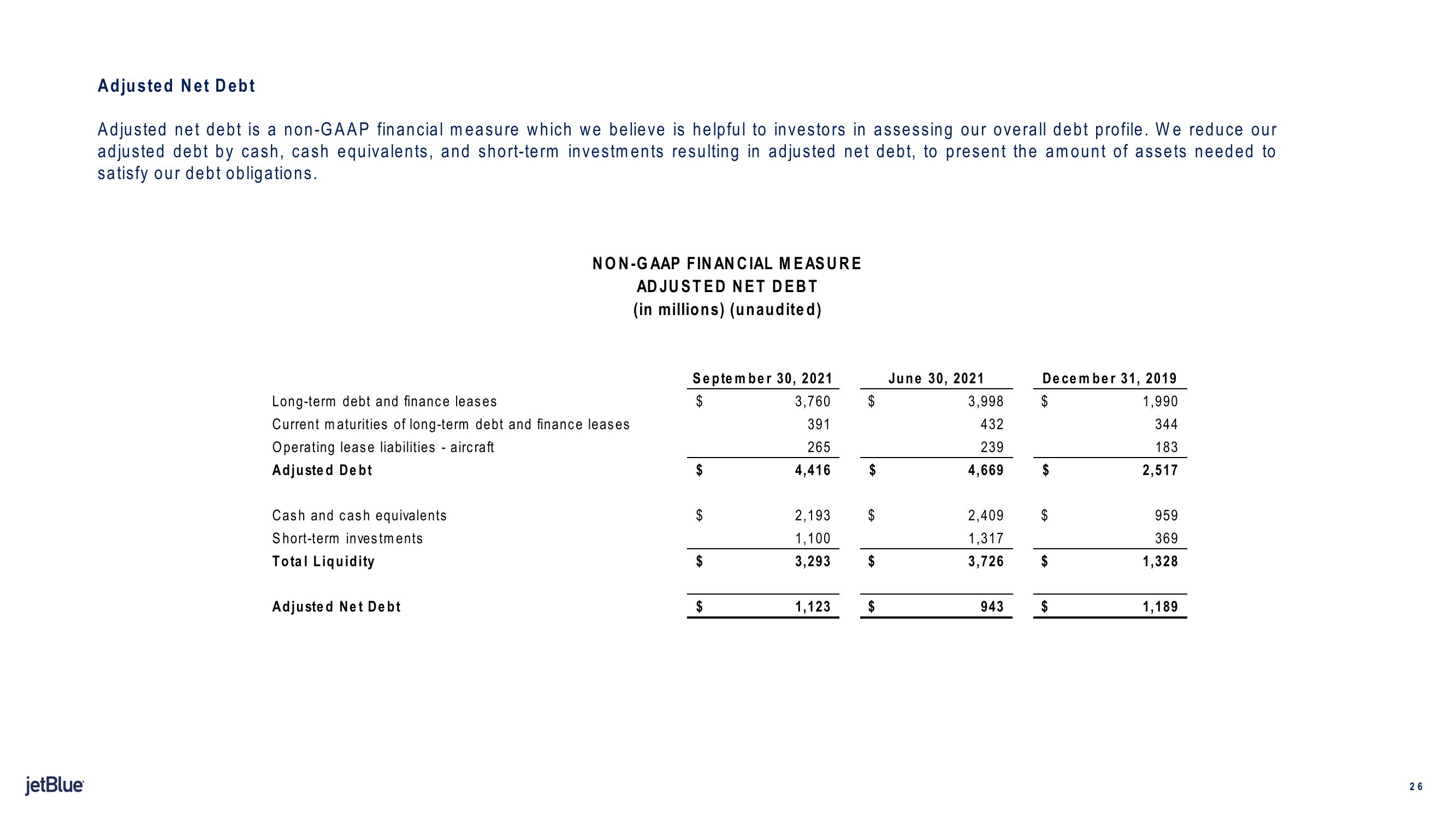 jetBlue Results Presentation Deck slide image #26