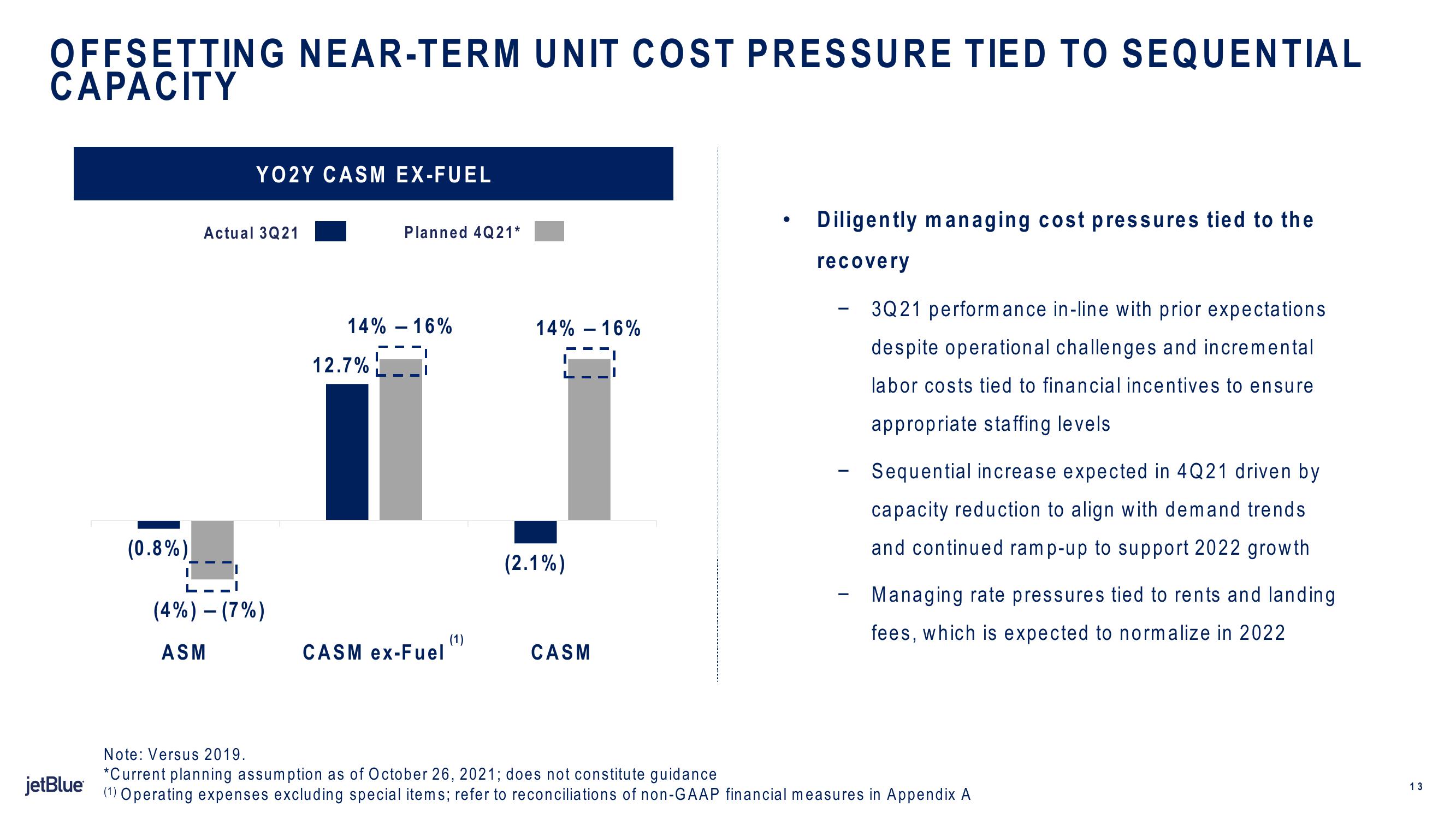 jetBlue Results Presentation Deck slide image #13