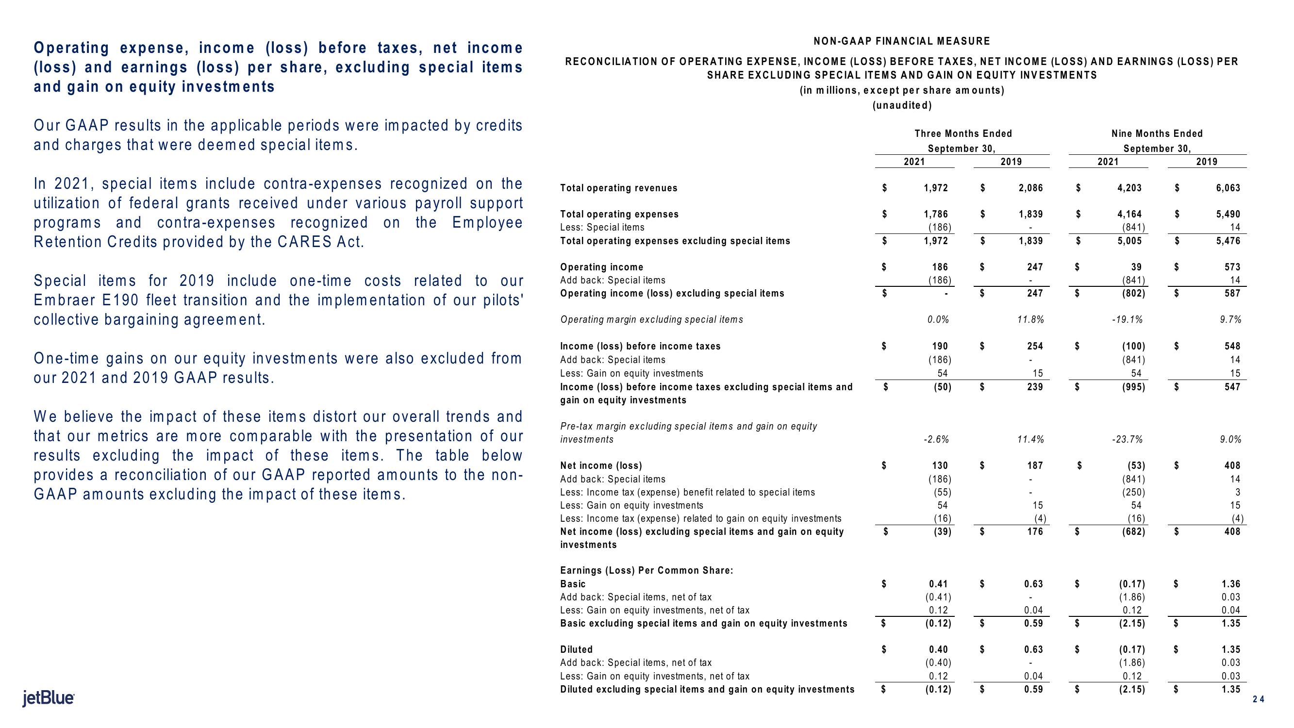 jetBlue Results Presentation Deck slide image #24