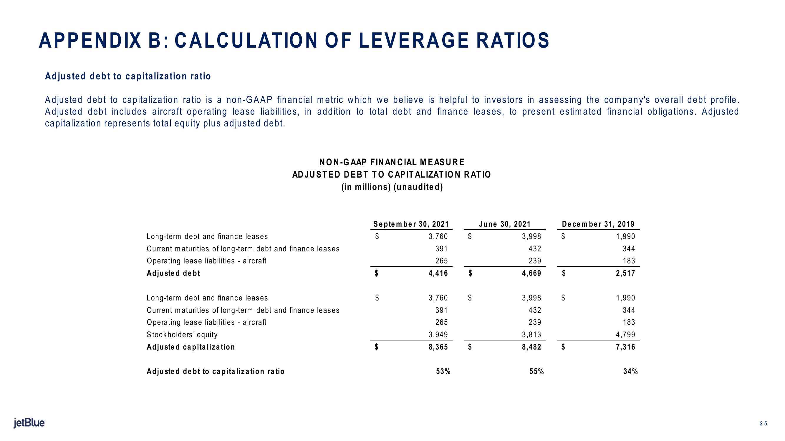 jetBlue Results Presentation Deck slide image #25