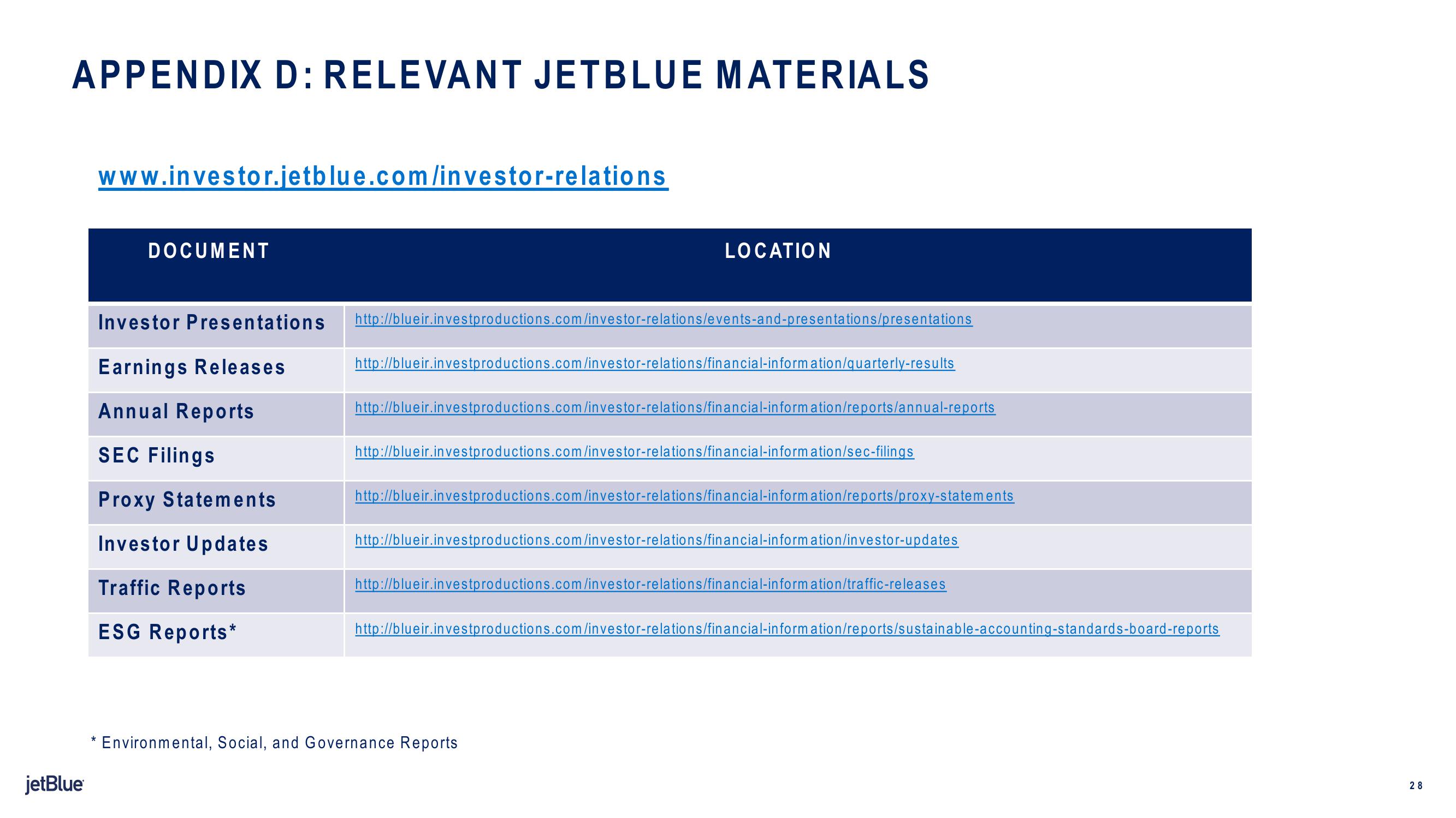 jetBlue Results Presentation Deck slide image #28