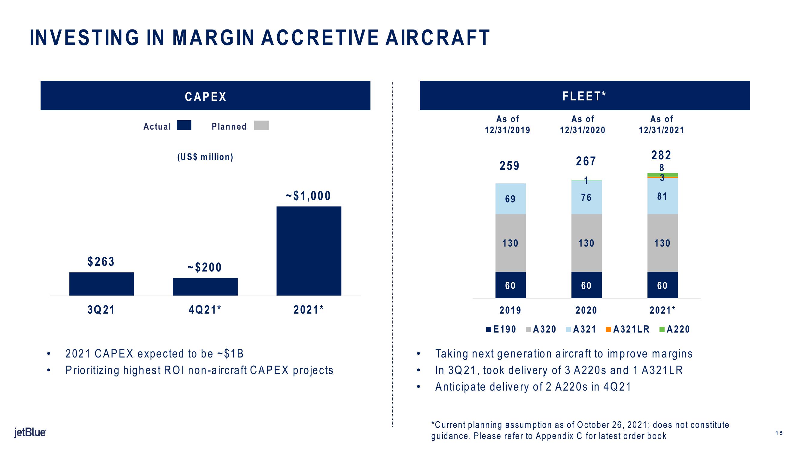 jetBlue Results Presentation Deck slide image #15