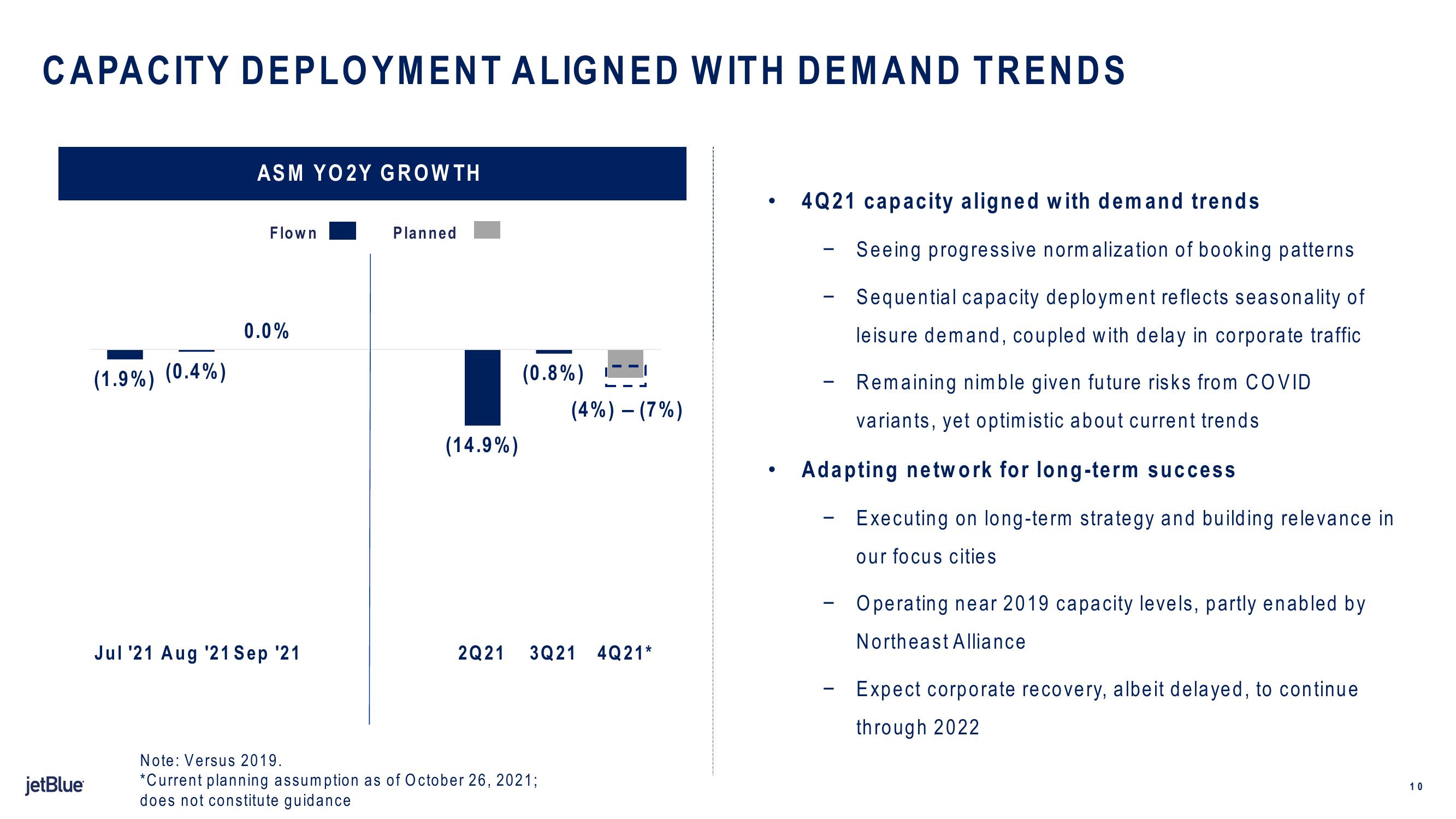 jetBlue Results Presentation Deck slide image #10