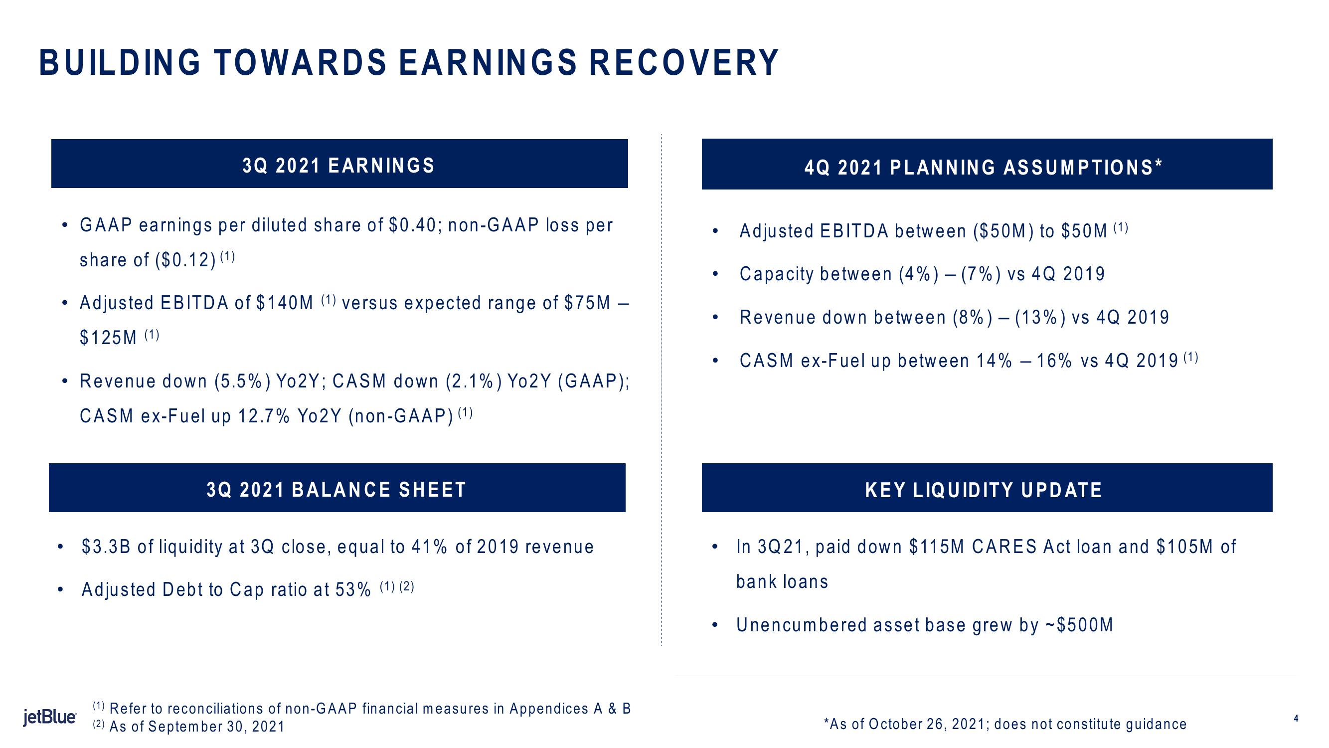 jetBlue Results Presentation Deck slide image #4