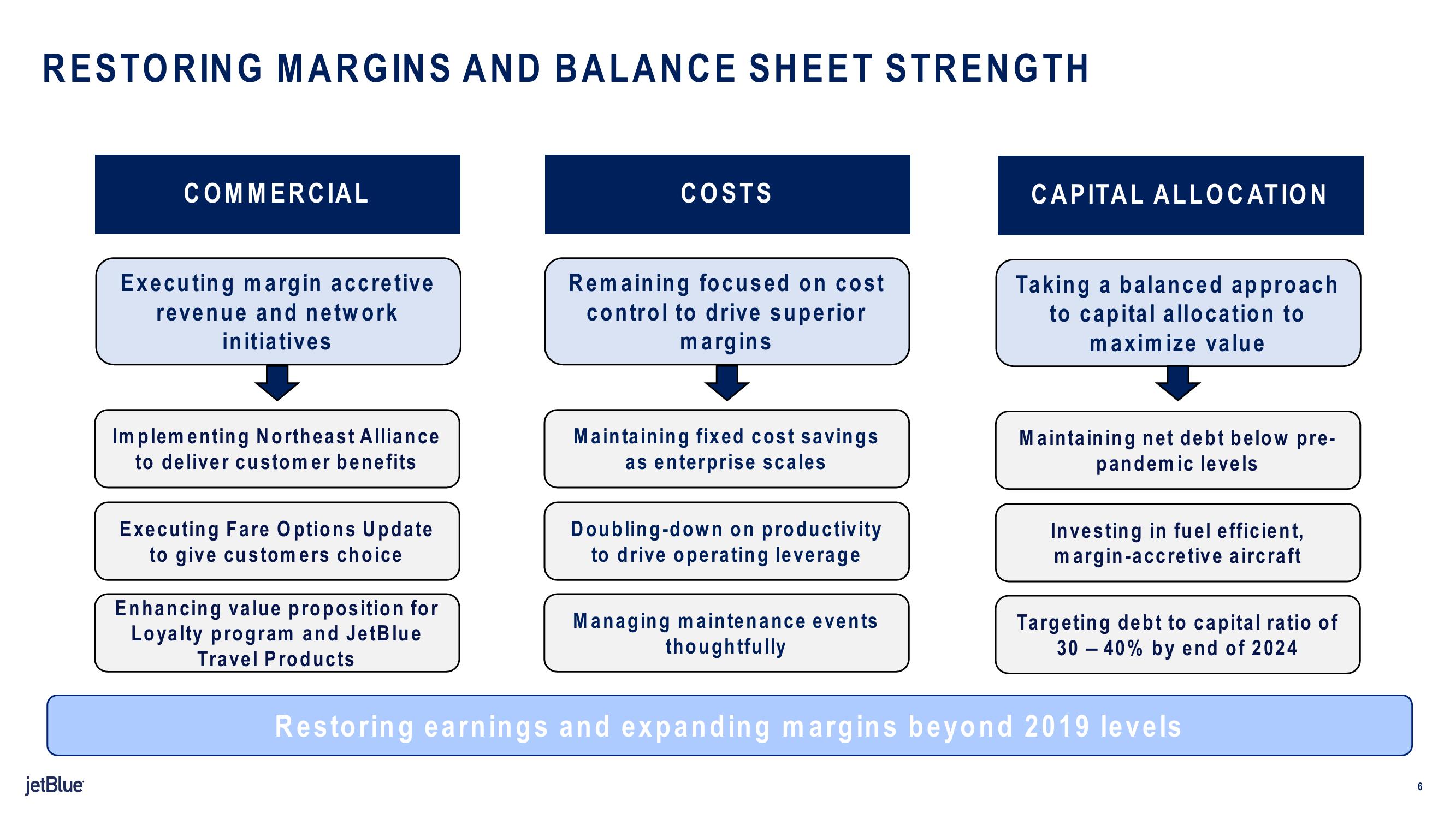 jetBlue Results Presentation Deck slide image #6